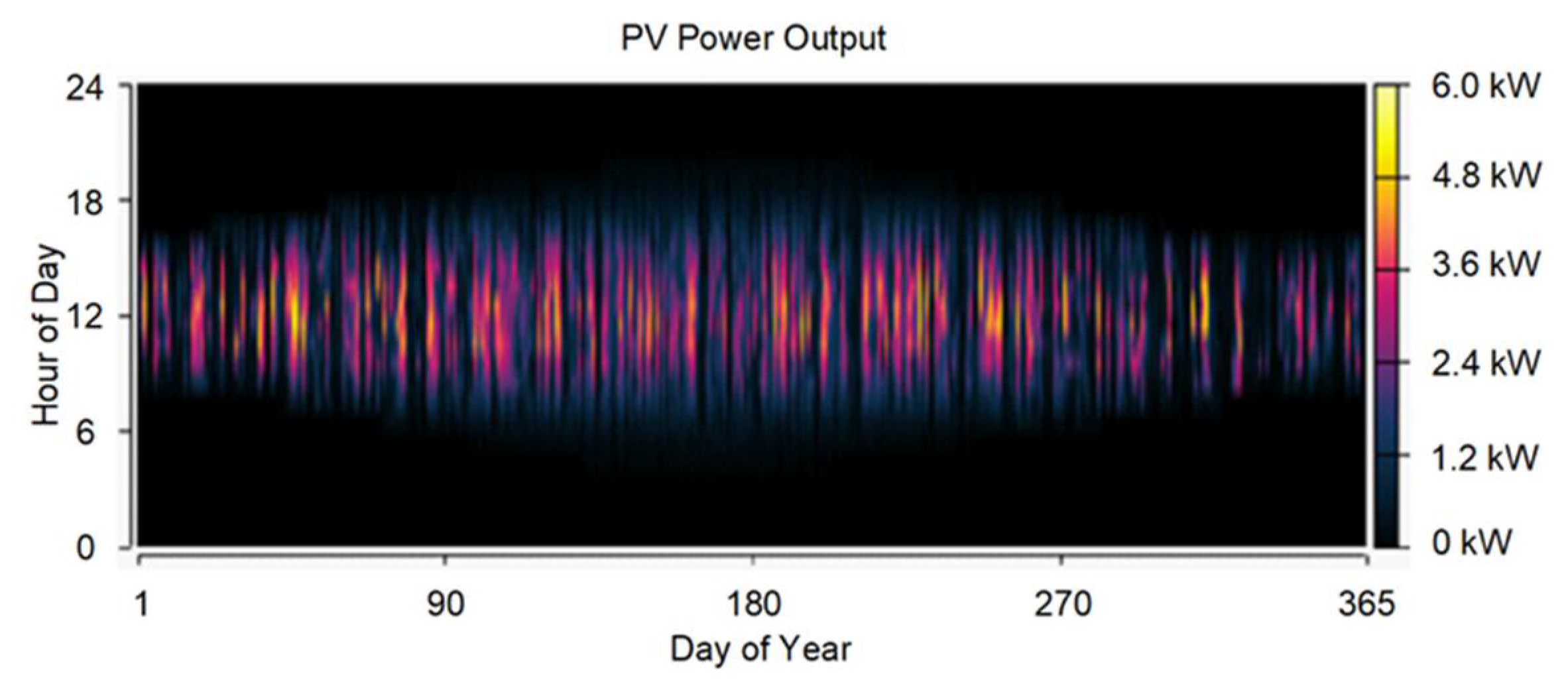 Energies 15 01649 g022