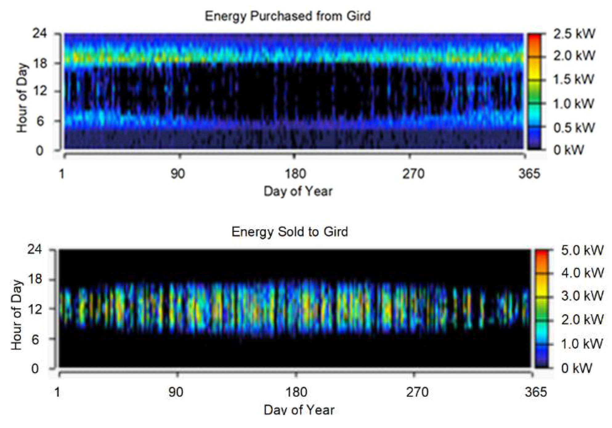 Energies 15 01649 g023