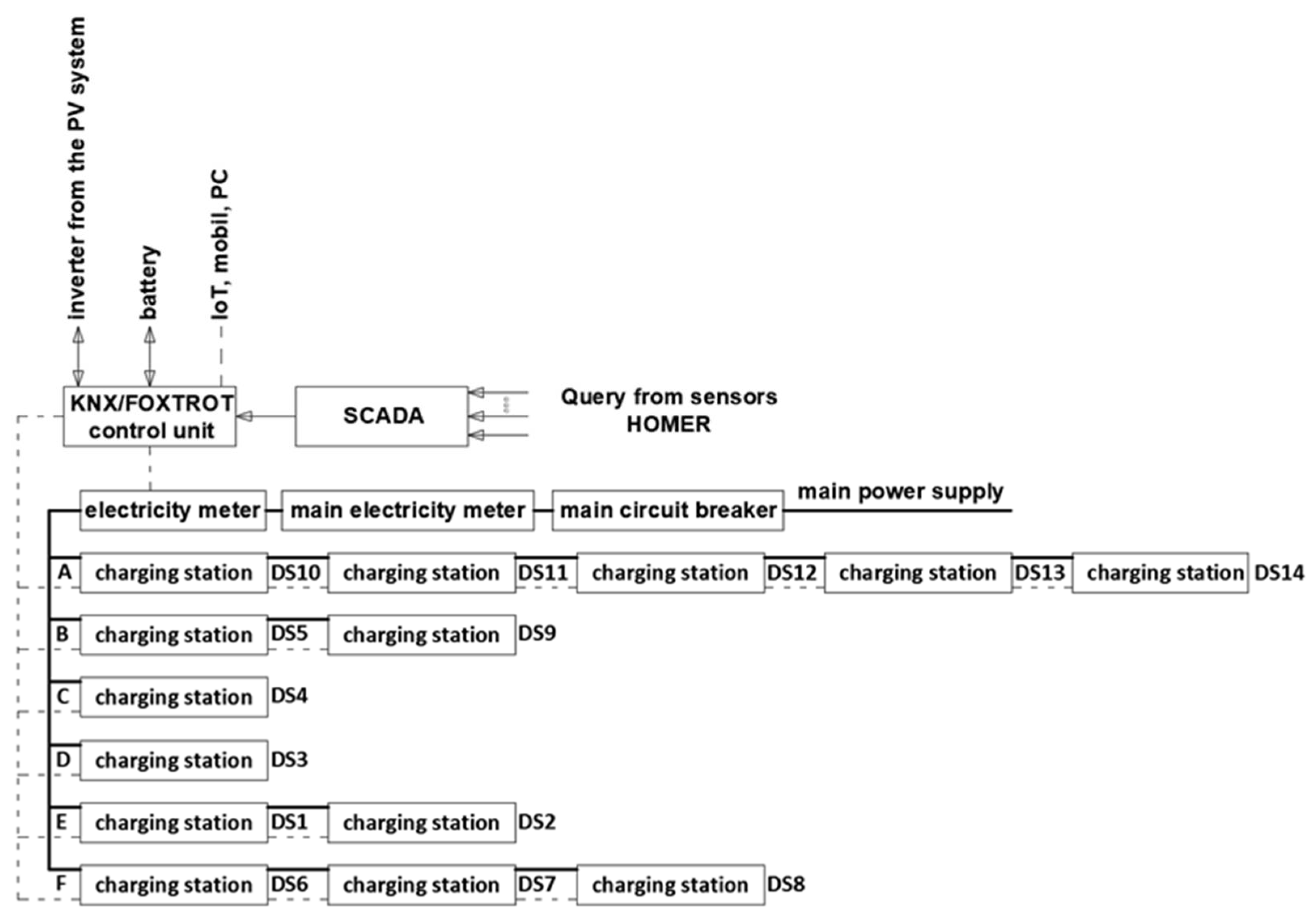 Energies 15 01649 g024