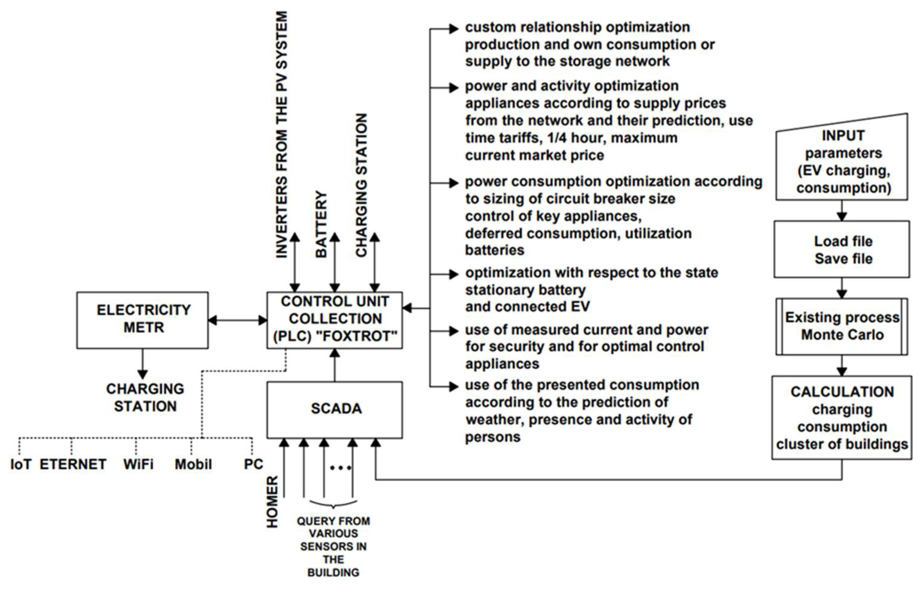 Energies 15 01649 g025