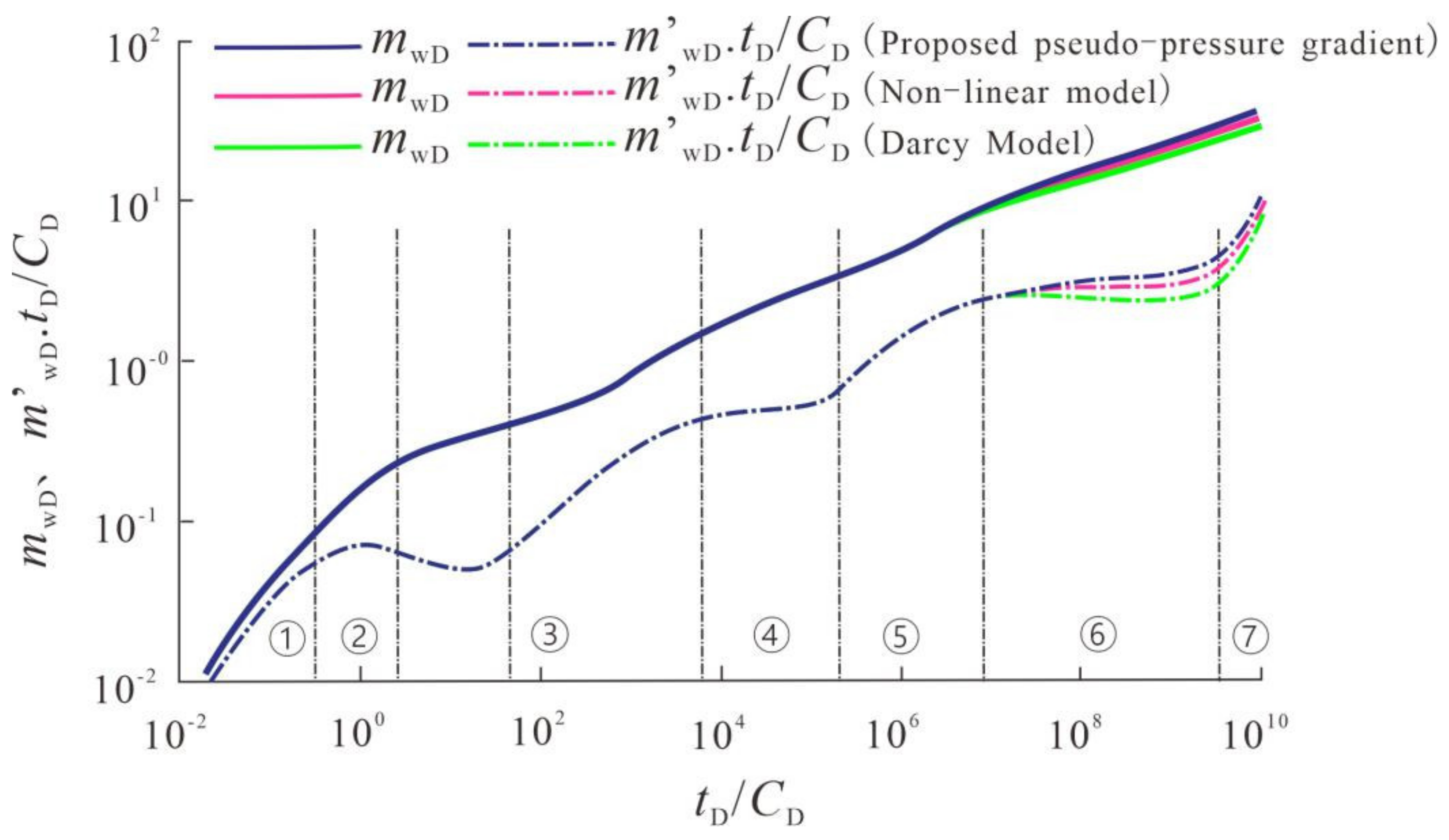 Energies 15 01654 g003