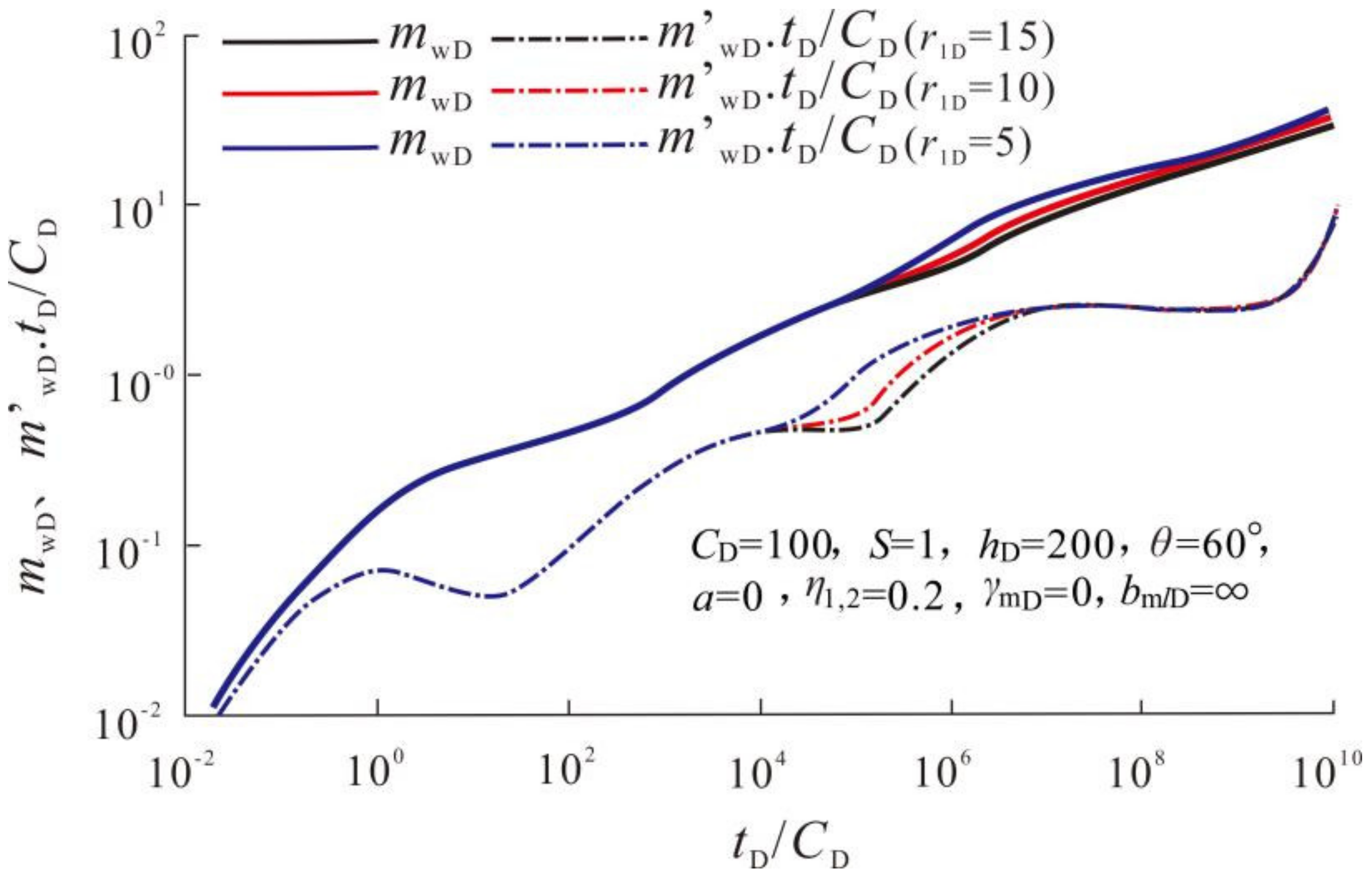 Energies 15 01654 g006