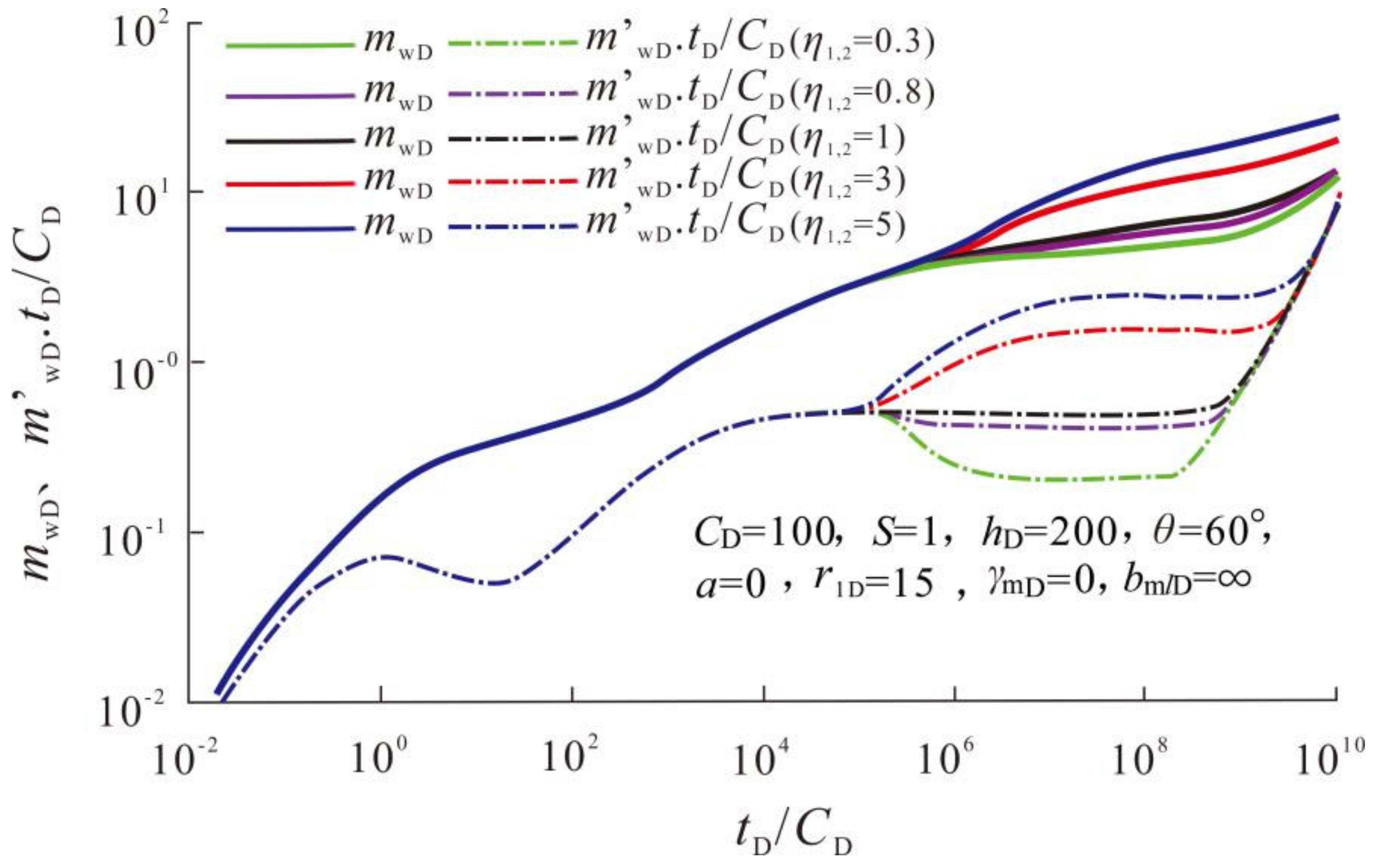 Energies 15 01654 g007