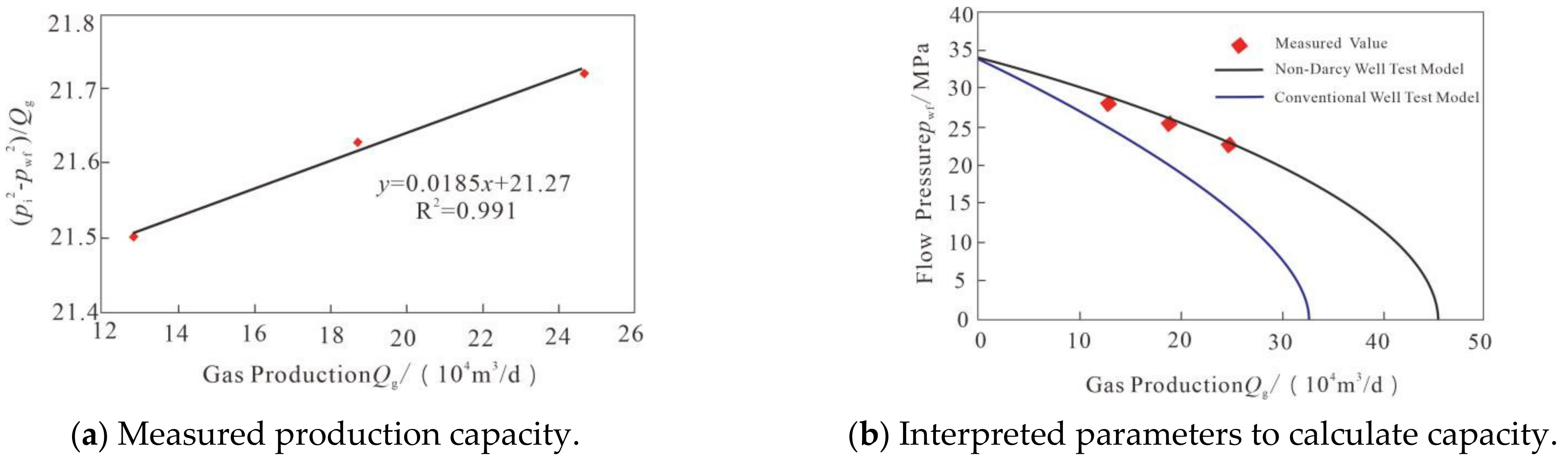 Energies 15 01654 g009