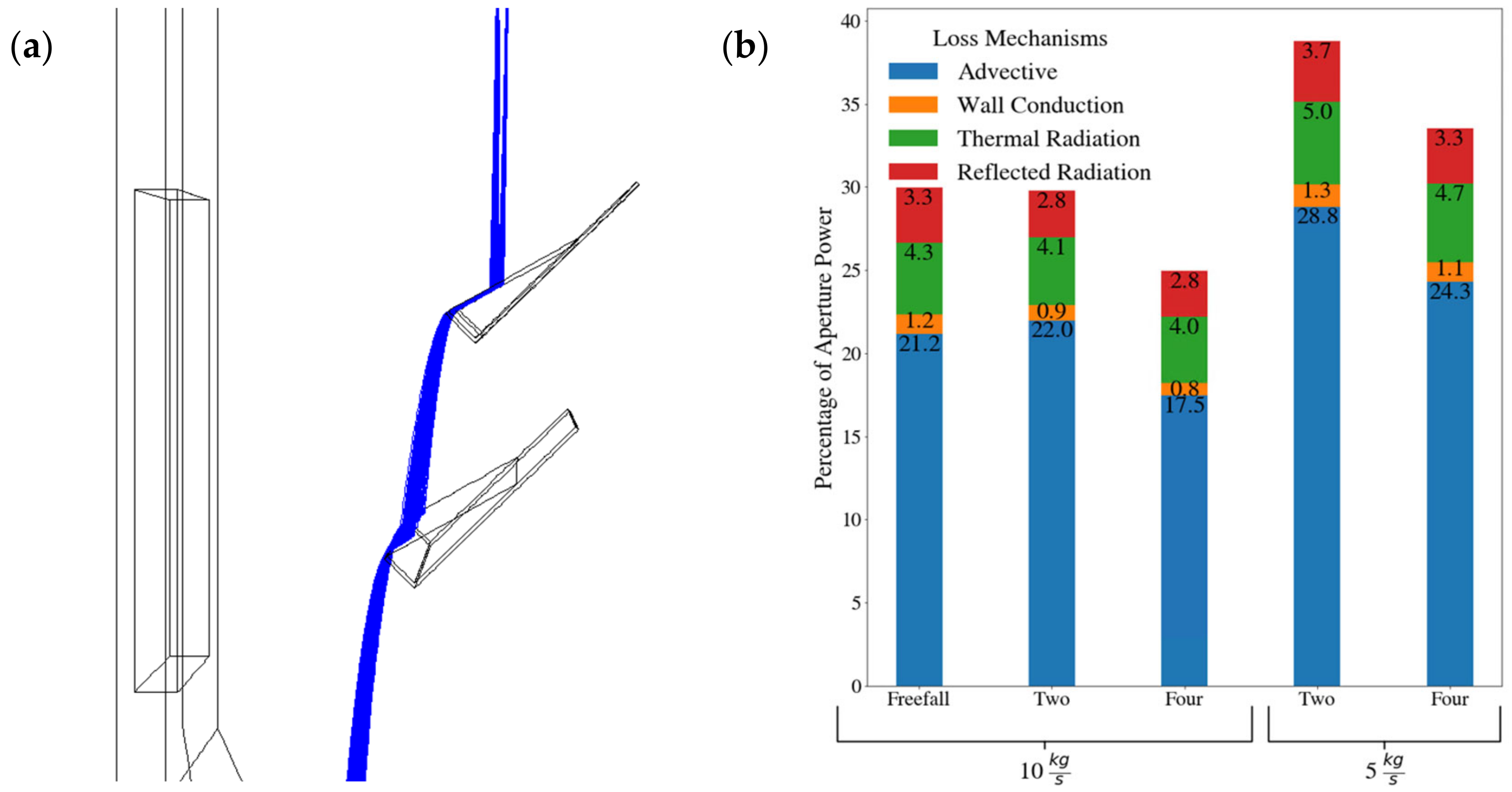 Energies 15 01657 g007
