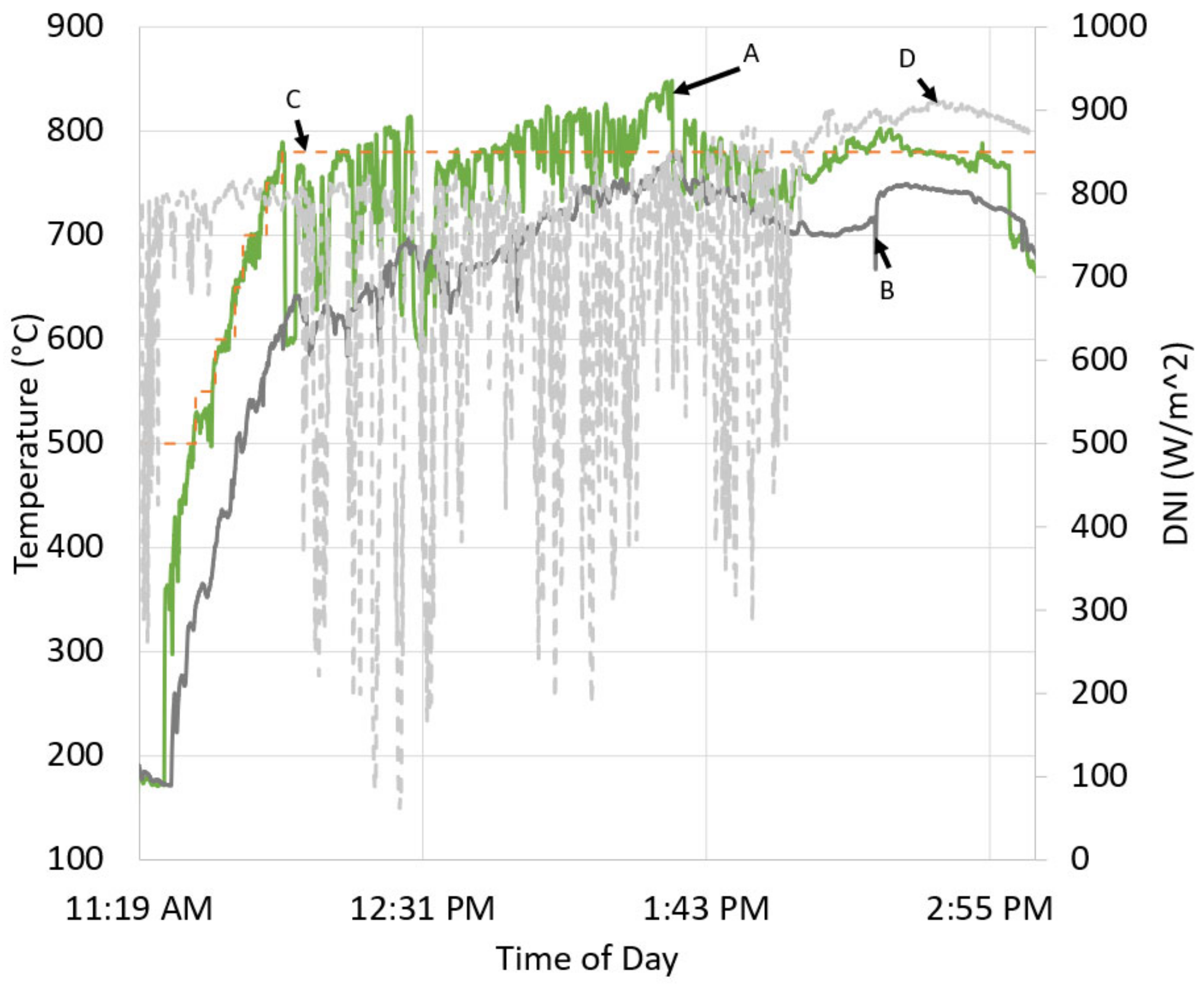 Energies 15 01657 g012