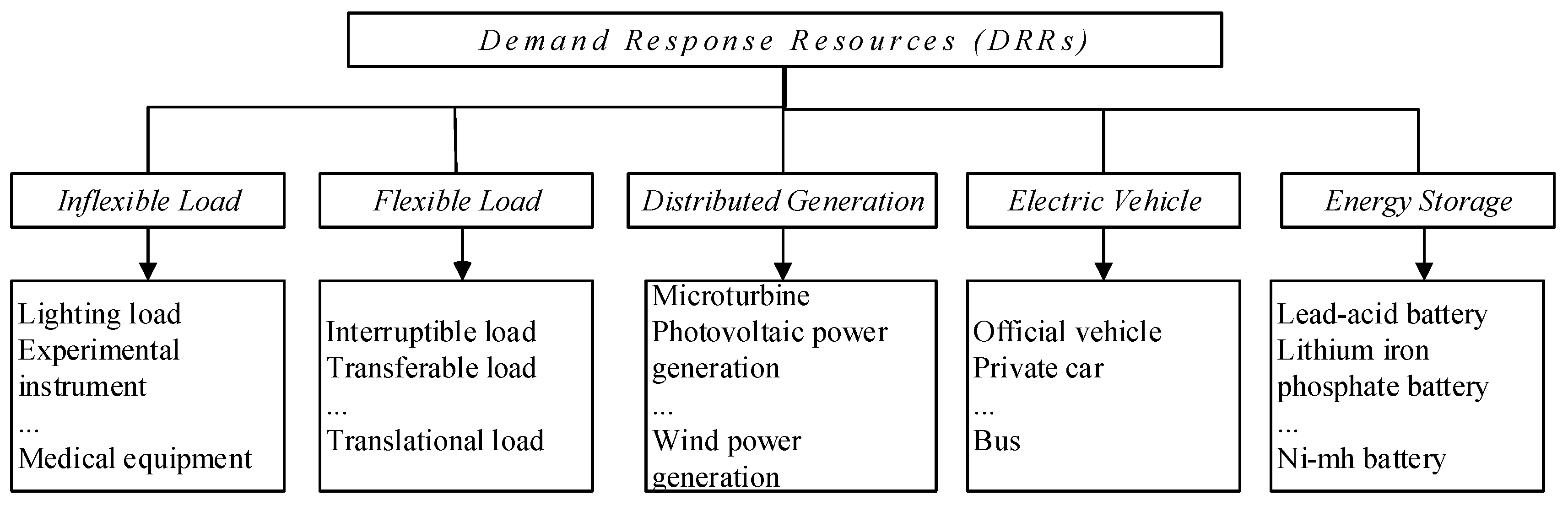 Energies 15 01659 g008
