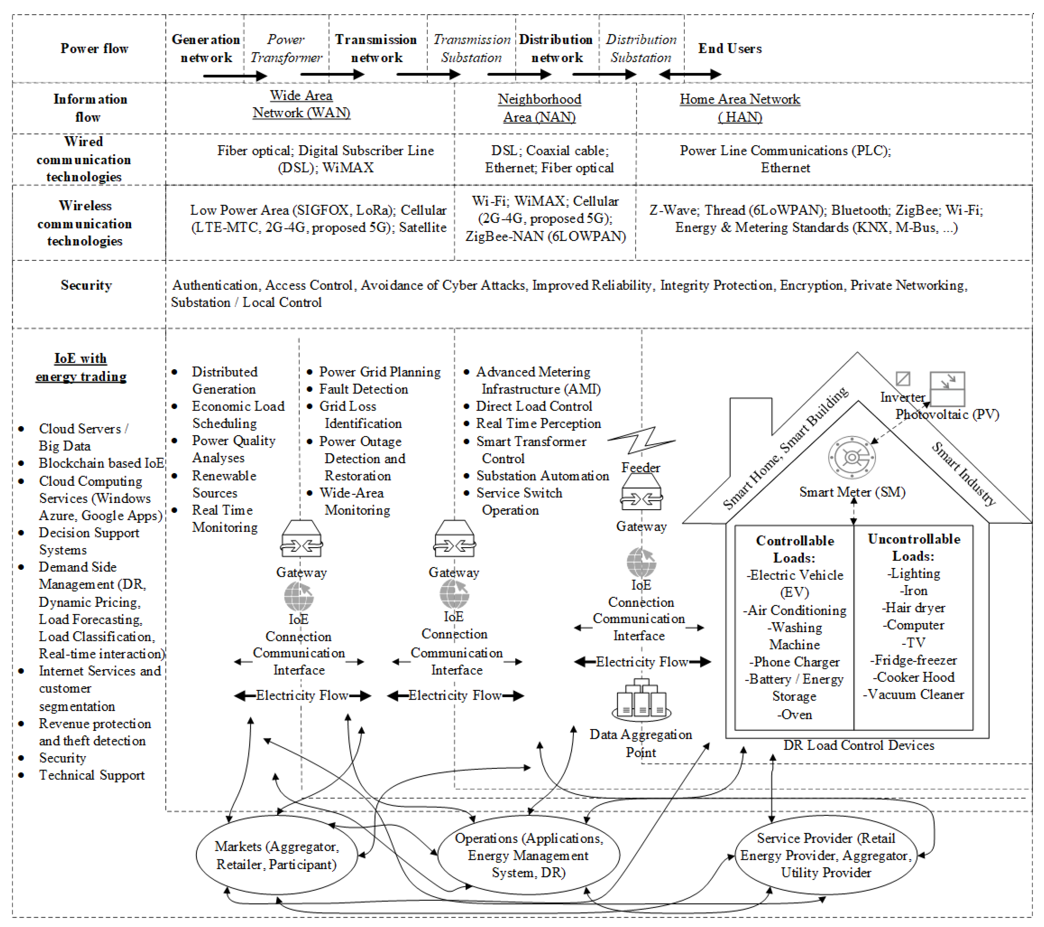 Energies 15 01659 g009