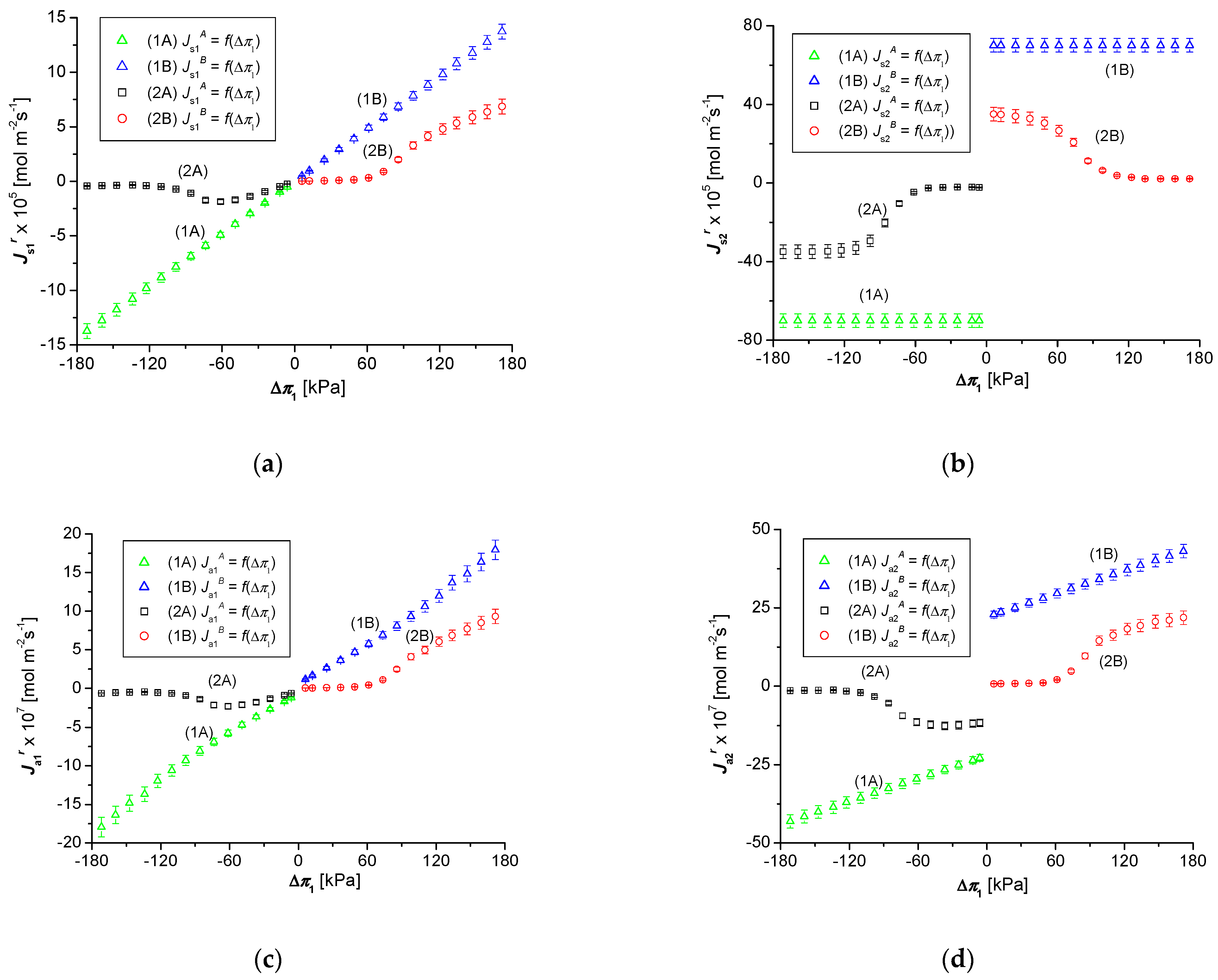 Energies 15 01661 g003