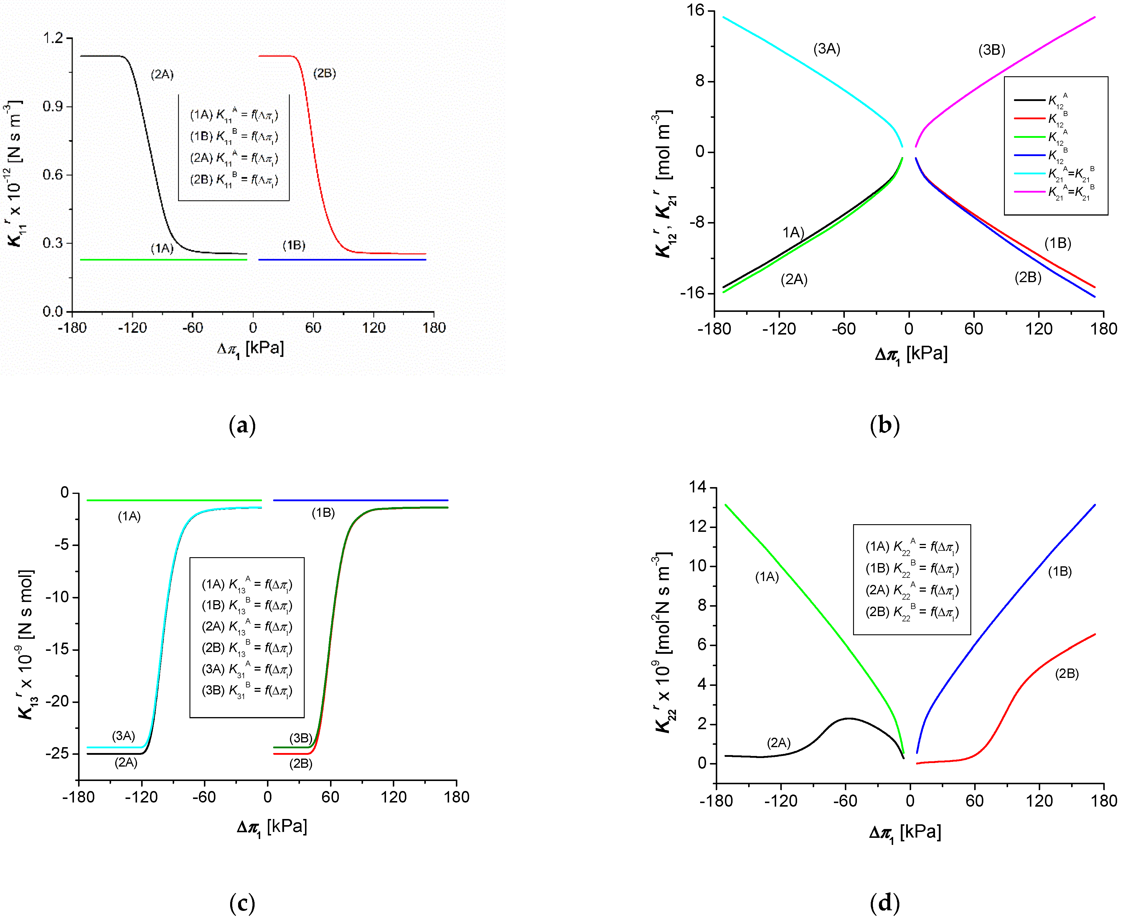 Energies 15 01661 g005
