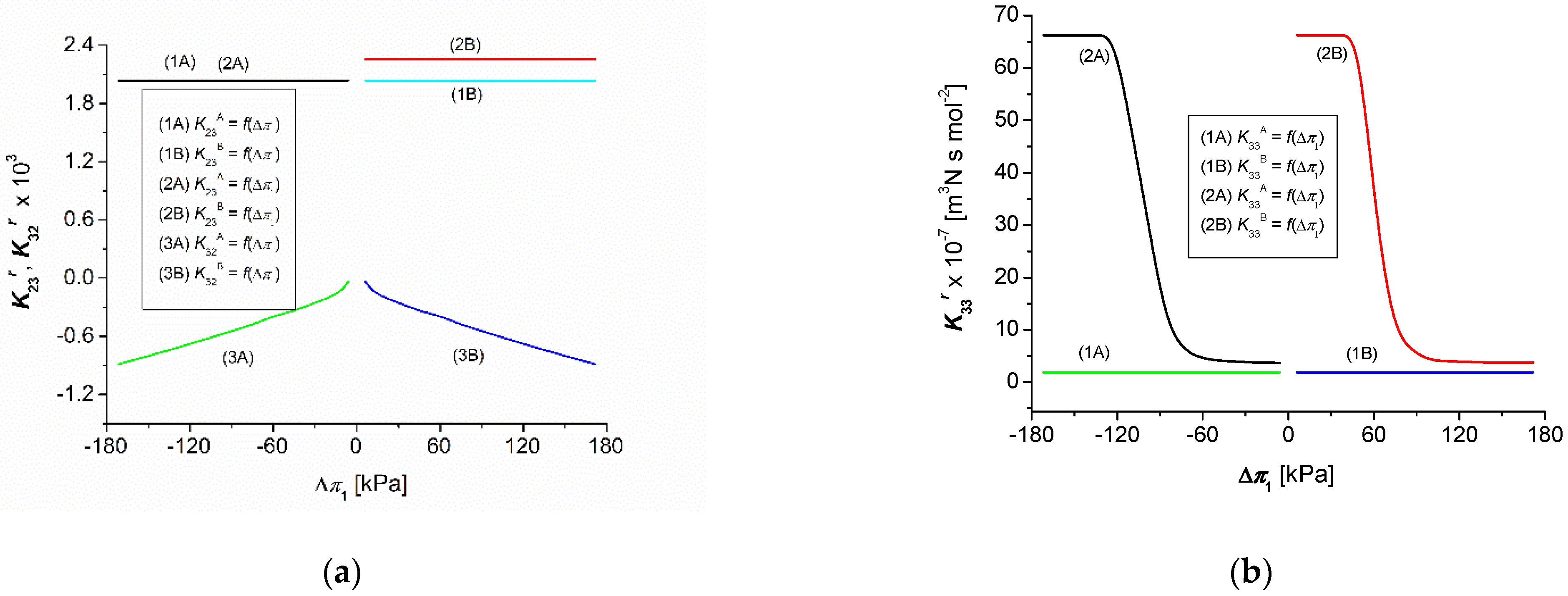 Energies 15 01661 g006a
