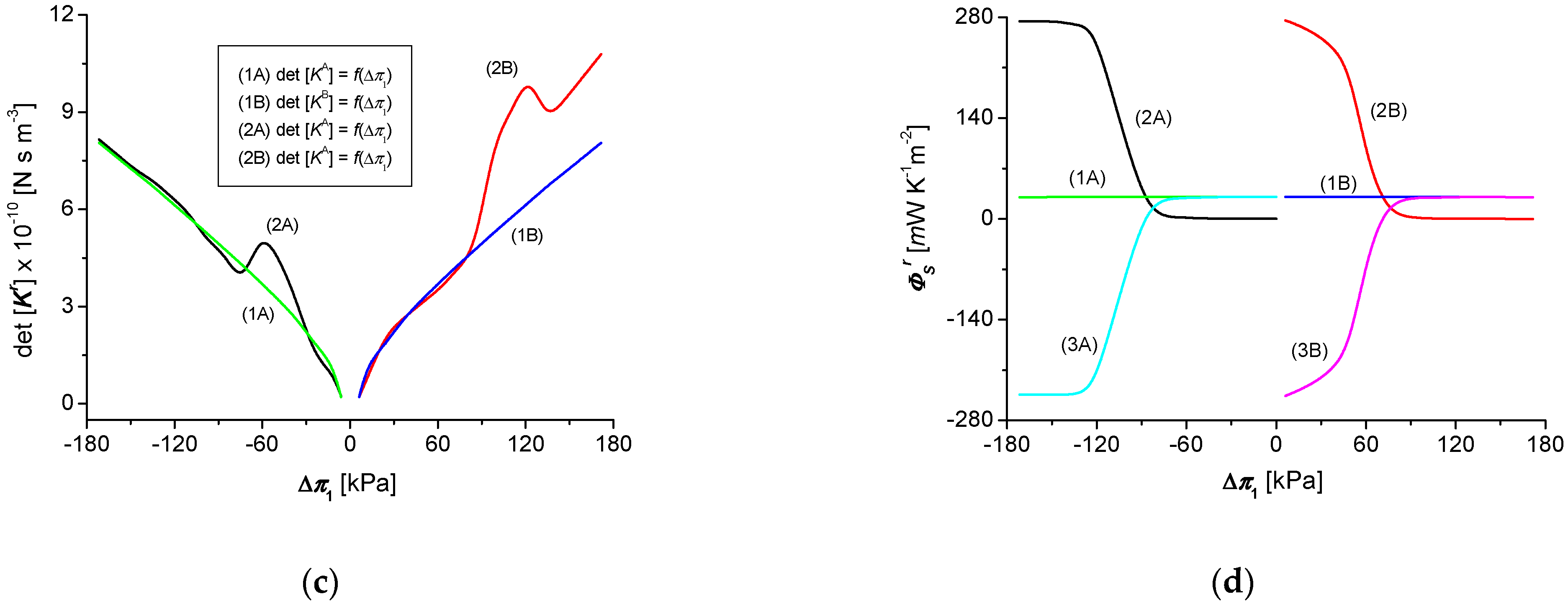 Energies 15 01661 g006b