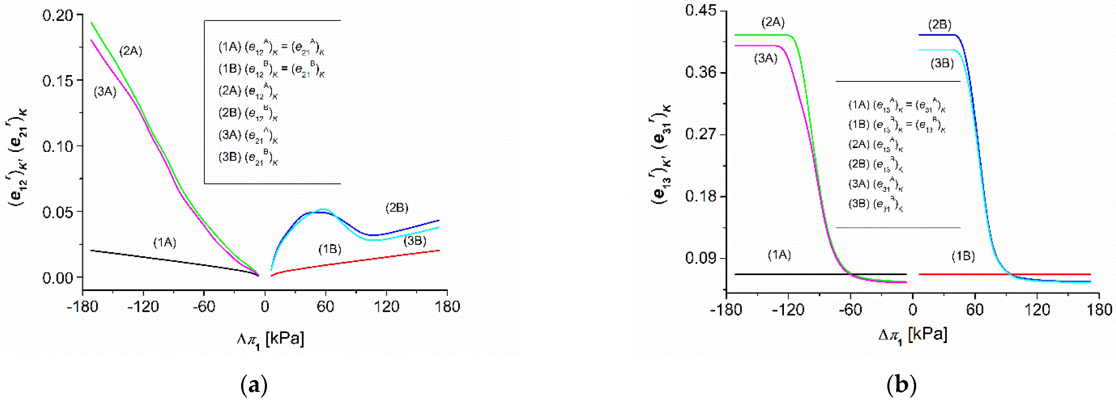 Energies 15 01661 g007a