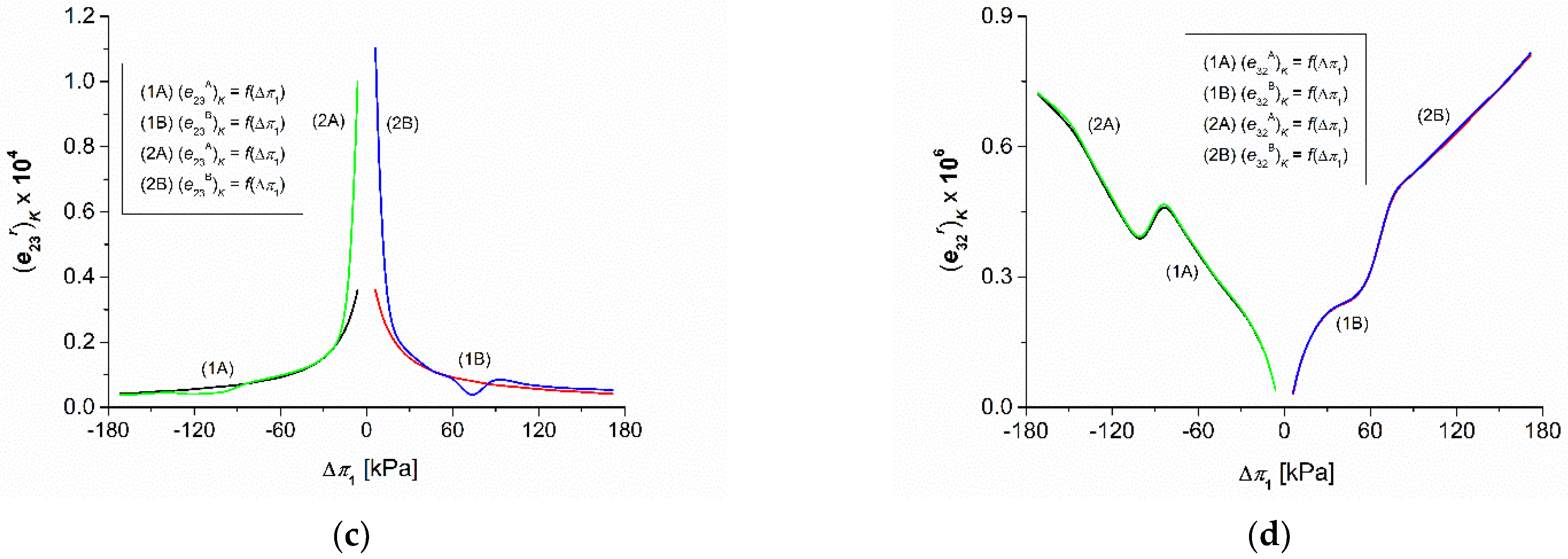 Energies 15 01661 g007b