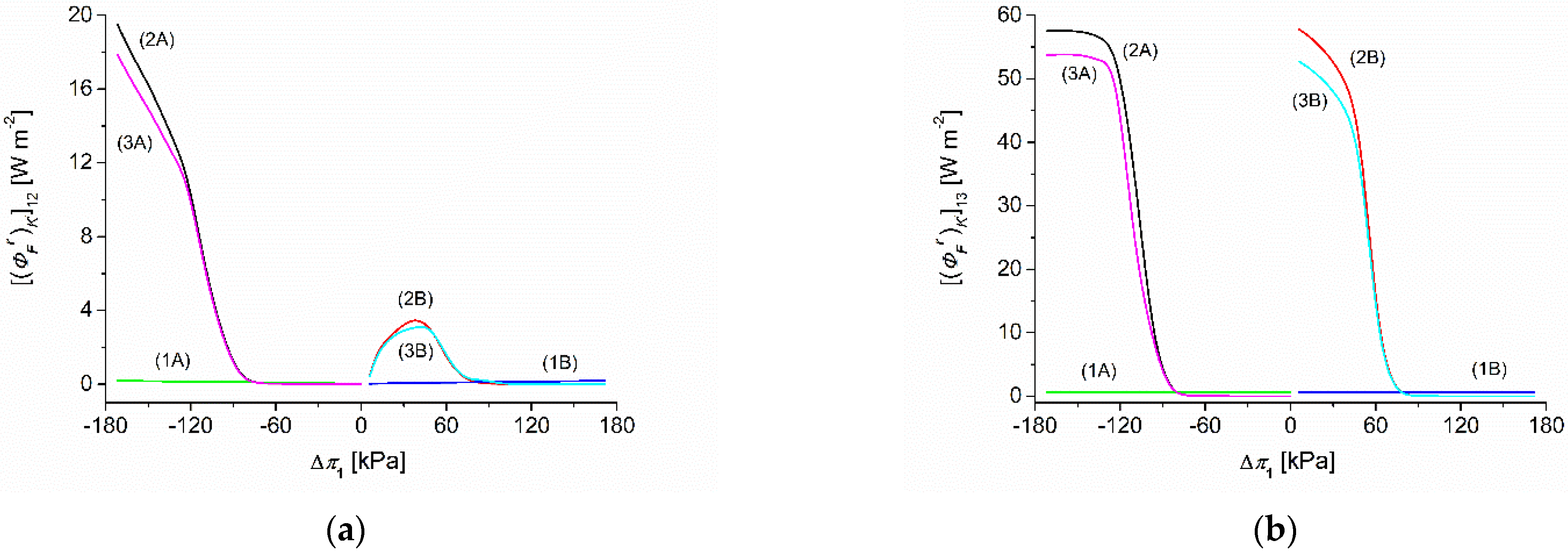 Energies 15 01661 g008a