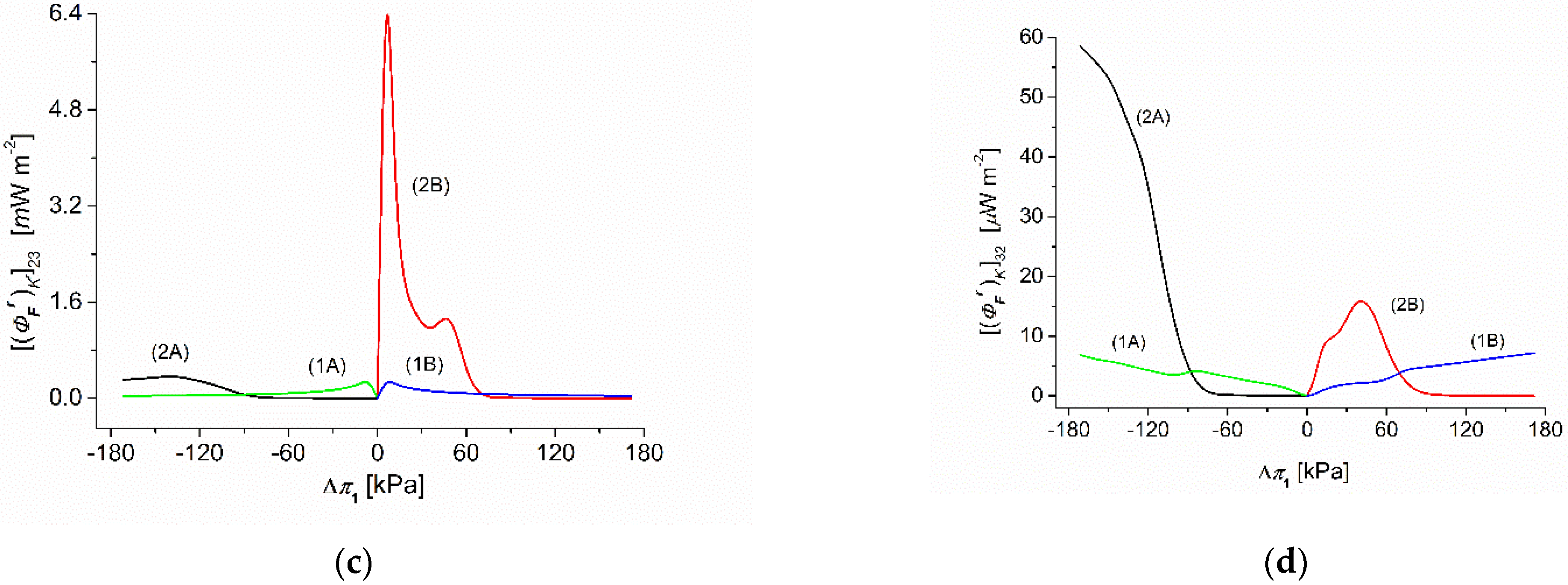 Energies 15 01661 g008b