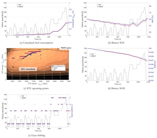 Energies 15 01665 g0a1 550