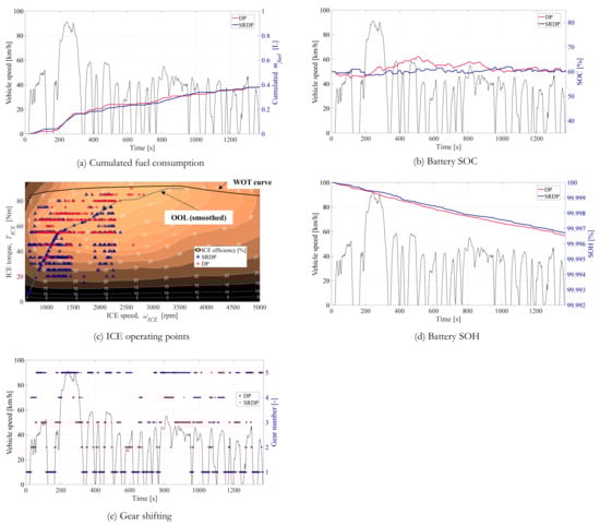 Energies 15 01665 g0a2 550