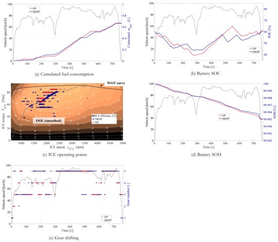 Energies 15 01665 g0a3 550