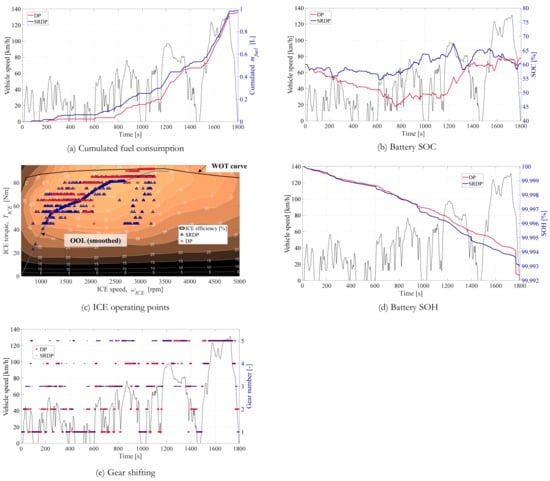 Energies 15 01665 g0a4 550