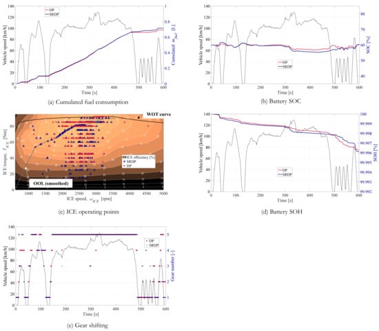 Energies 15 01665 g0a5 550
