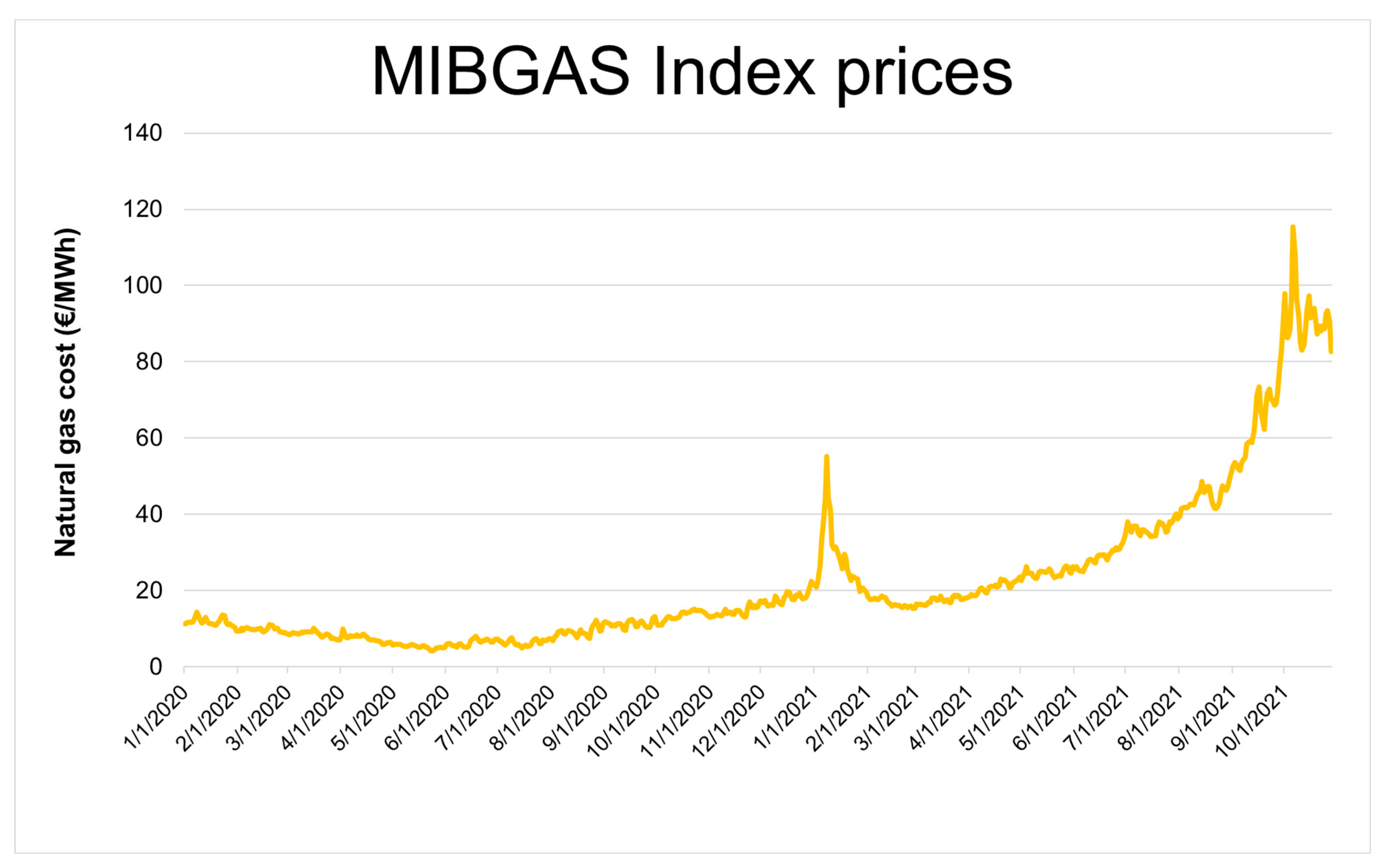 Energies 15 01672 g003