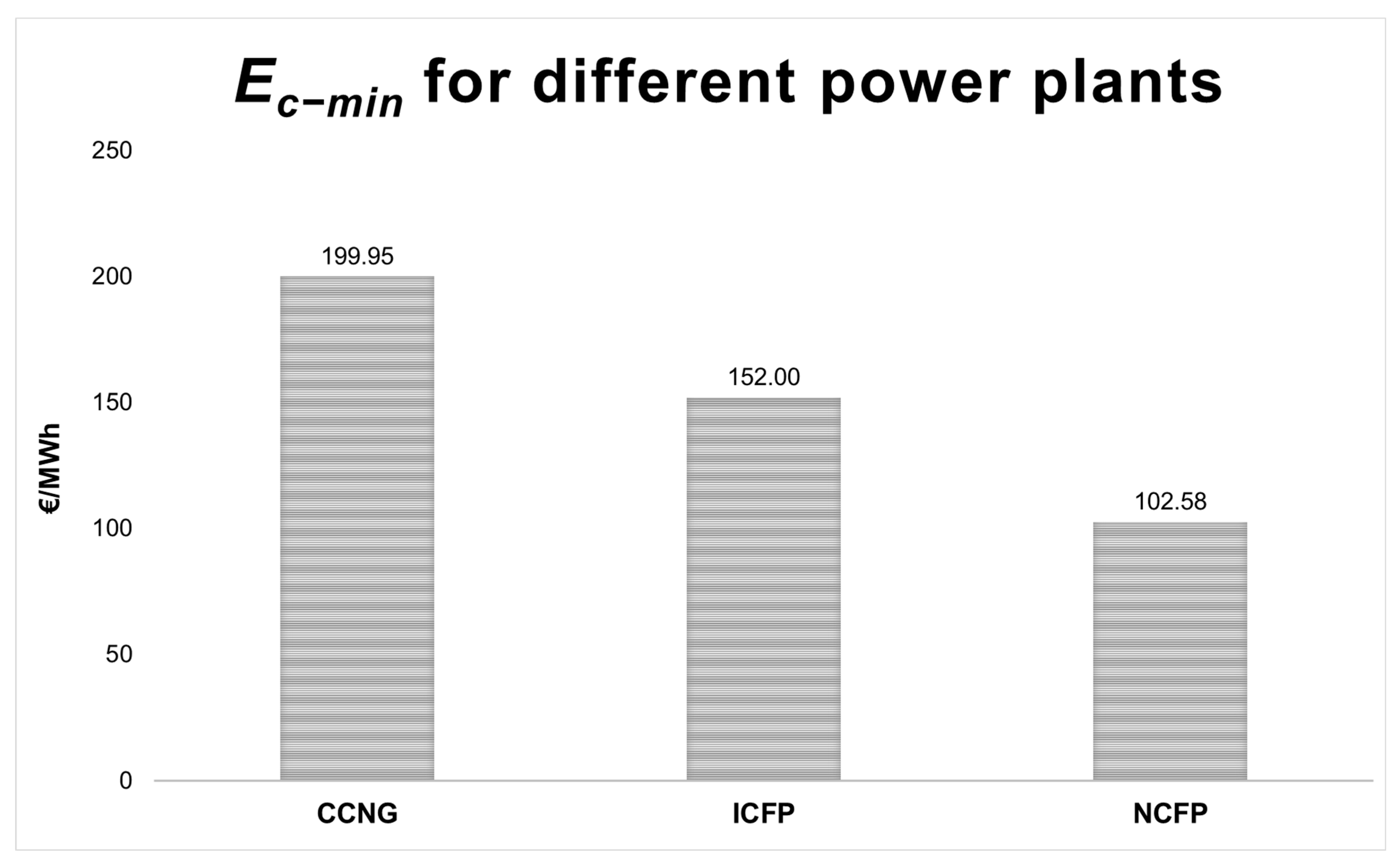 Energies 15 01672 g005