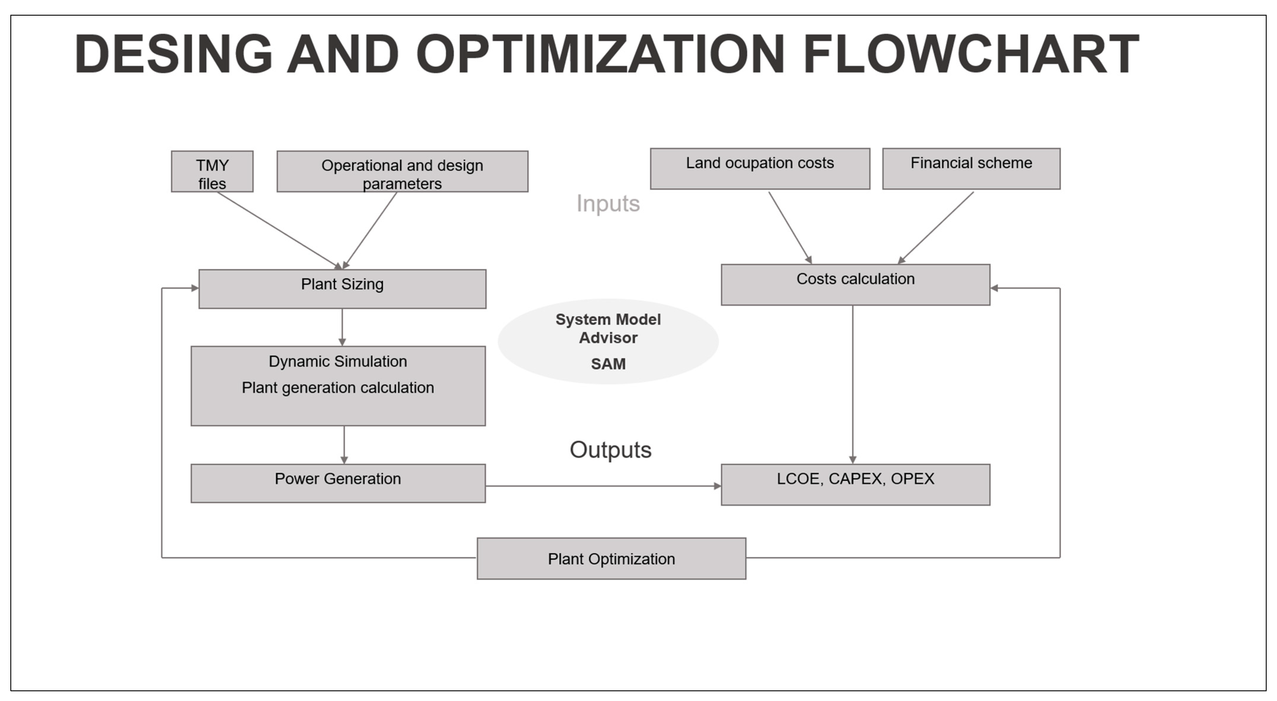Energies 15 01672 g006