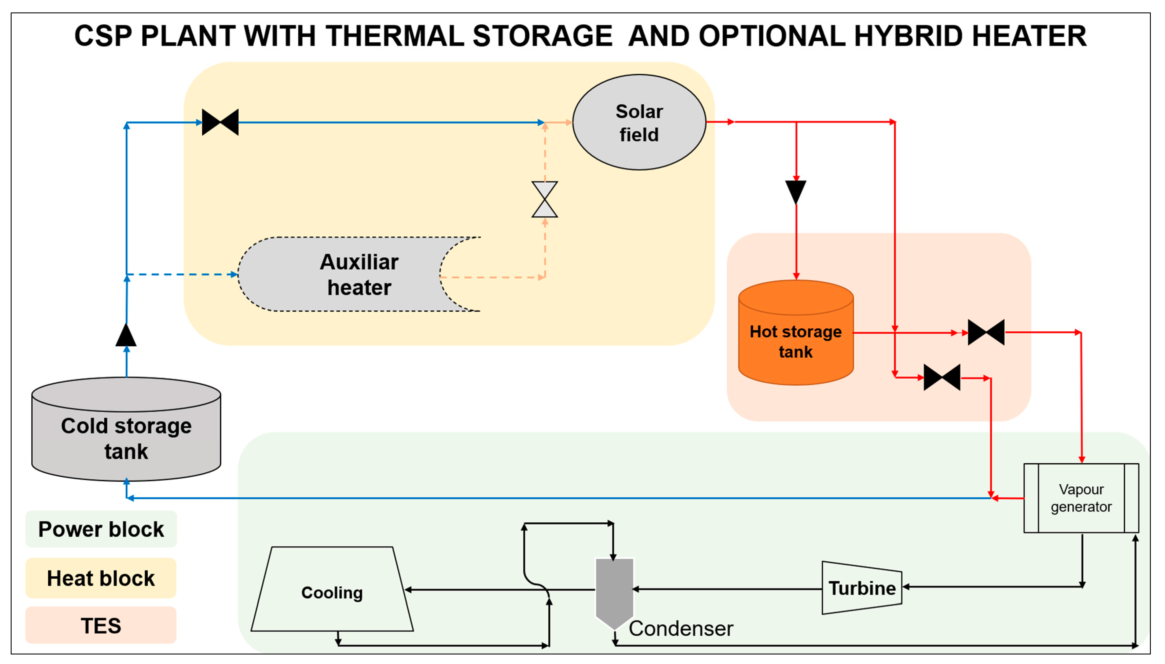 Energies 15 01672 g007
