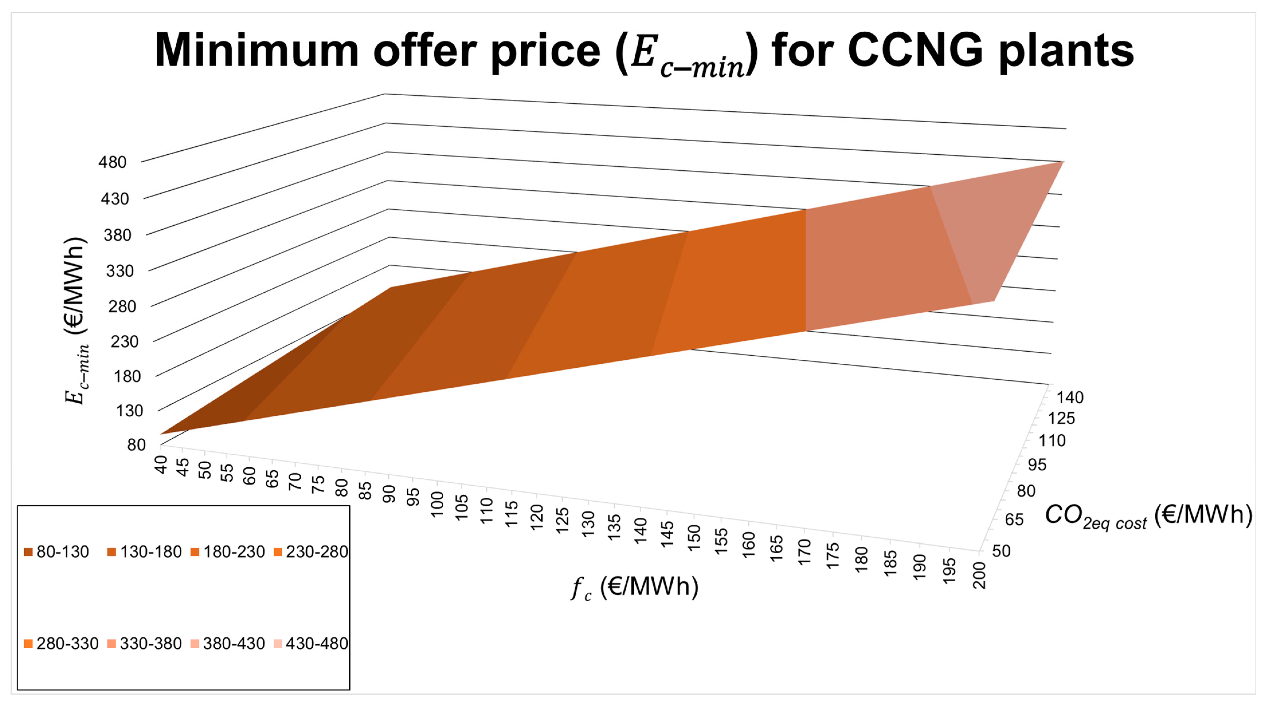 Energies 15 01672 g008