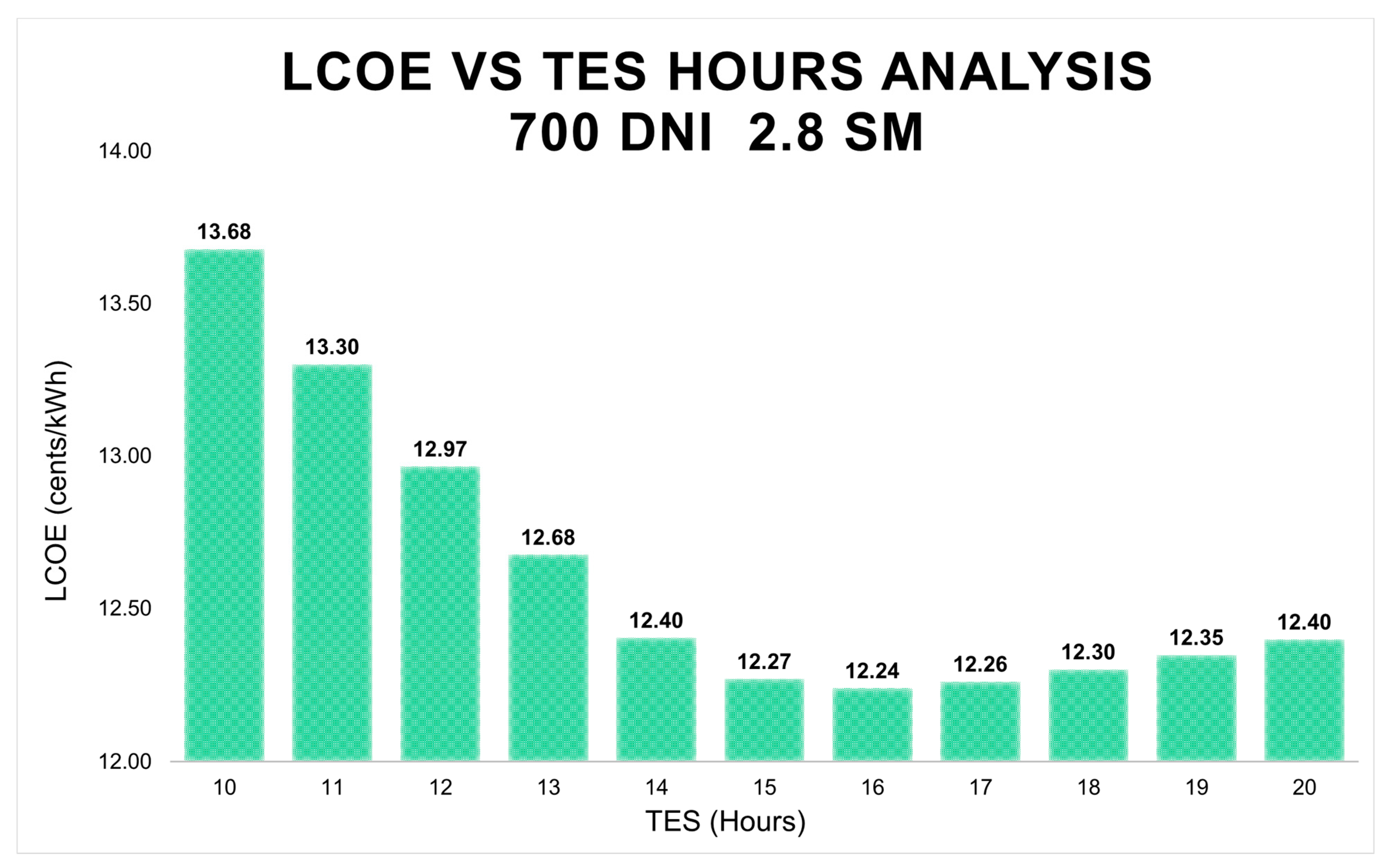 Energies 15 01672 g011