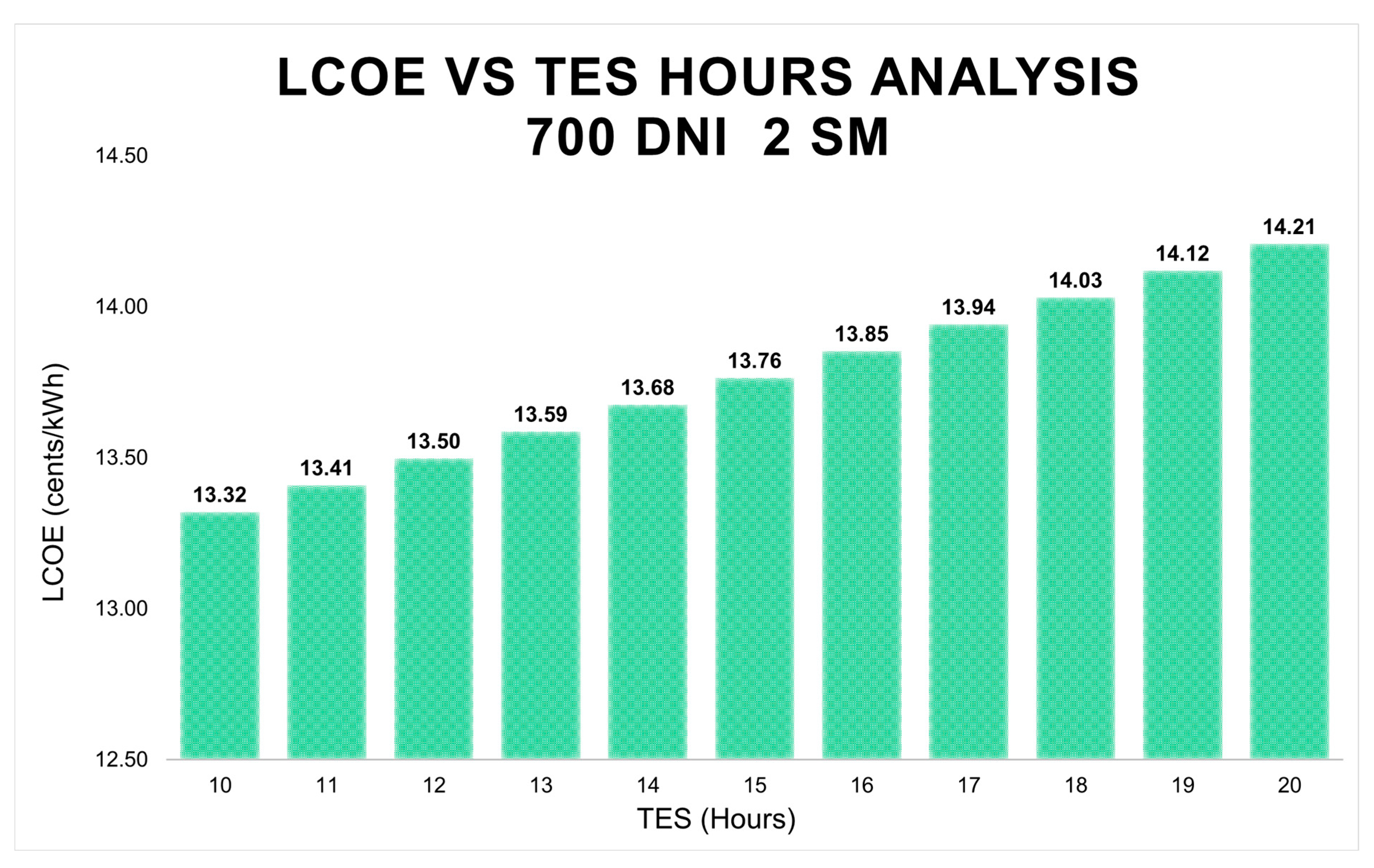 Energies 15 01672 g013