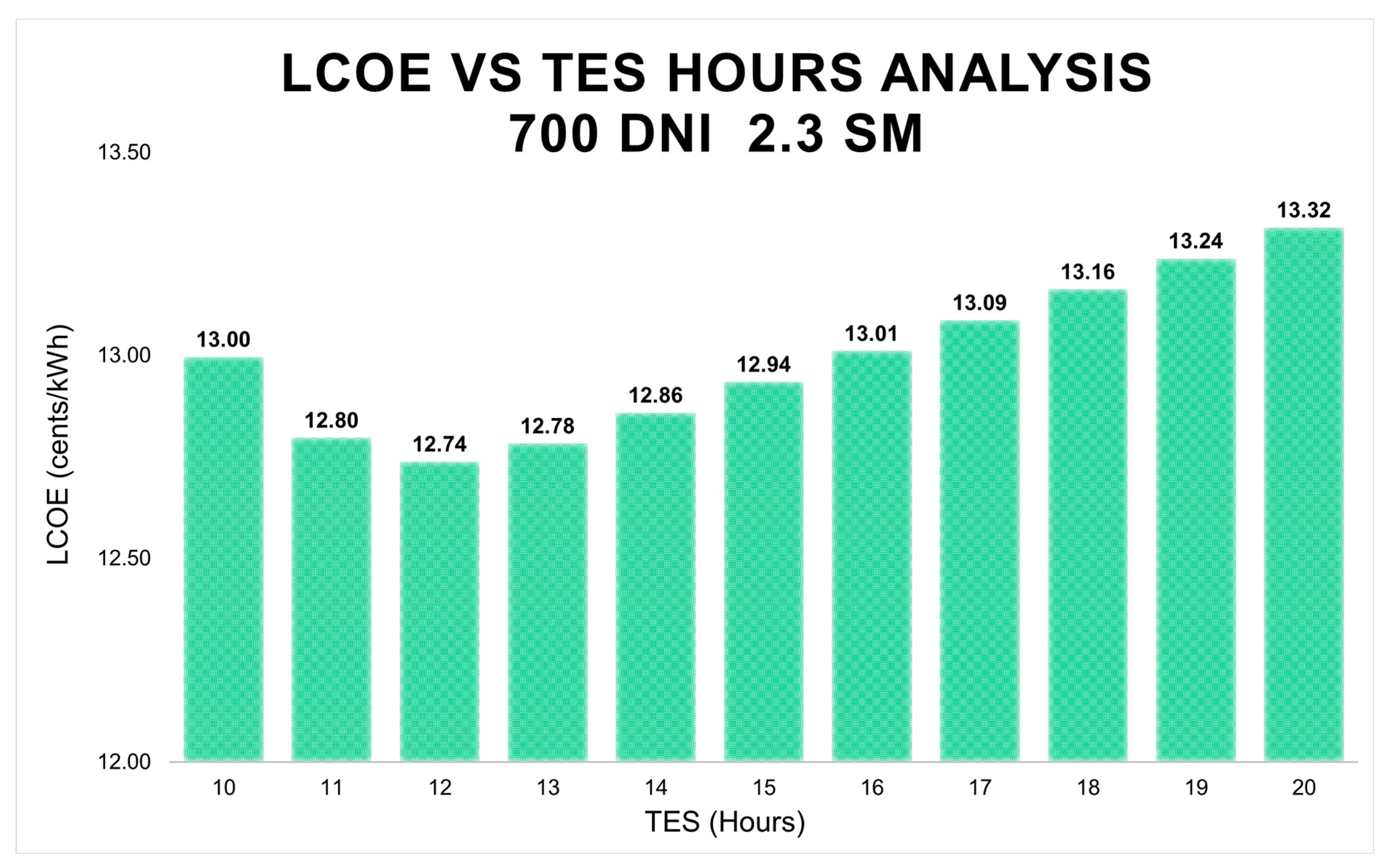 Energies 15 01672 g015