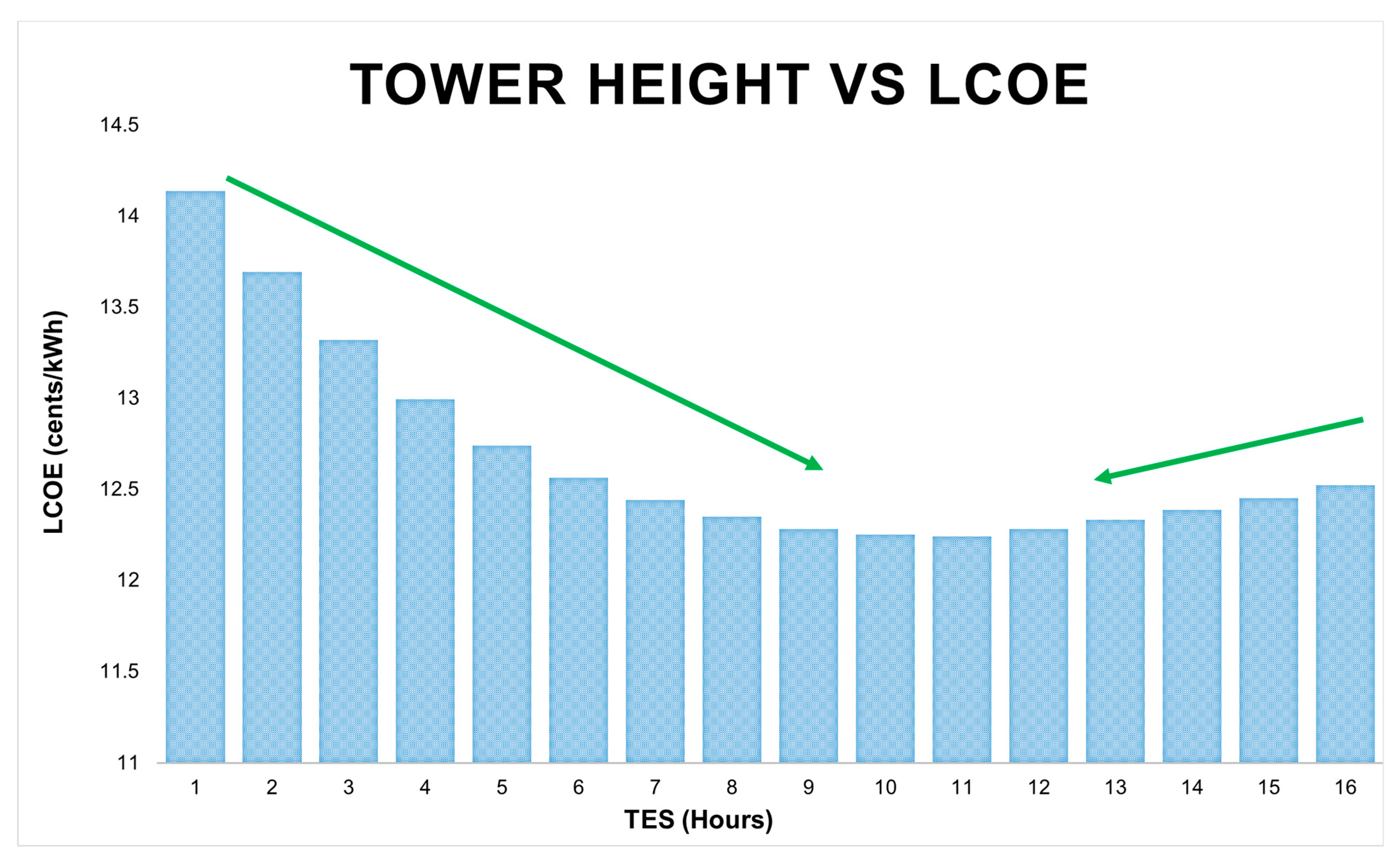 Energies 15 01672 g016