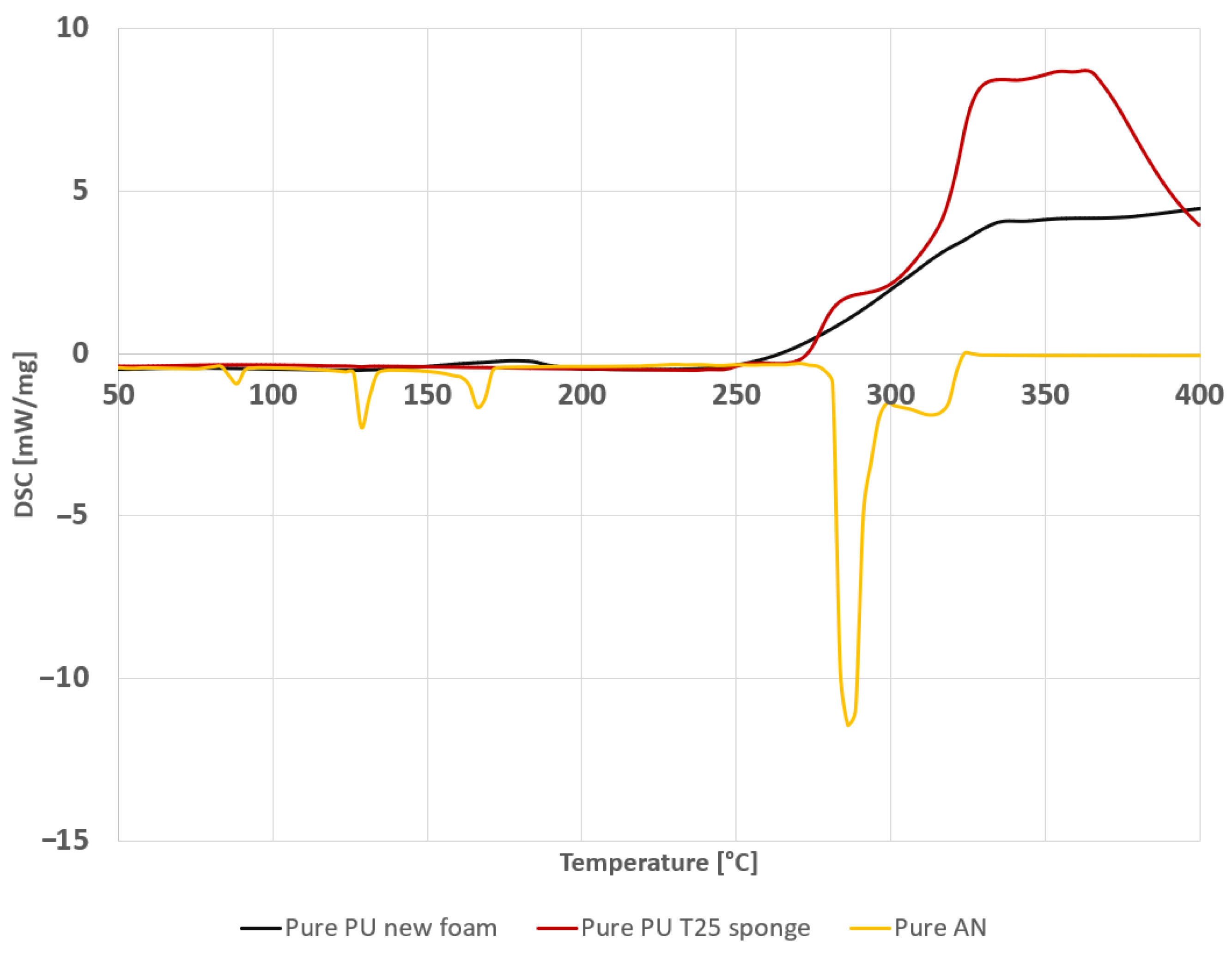 Energies 15 01674 g002