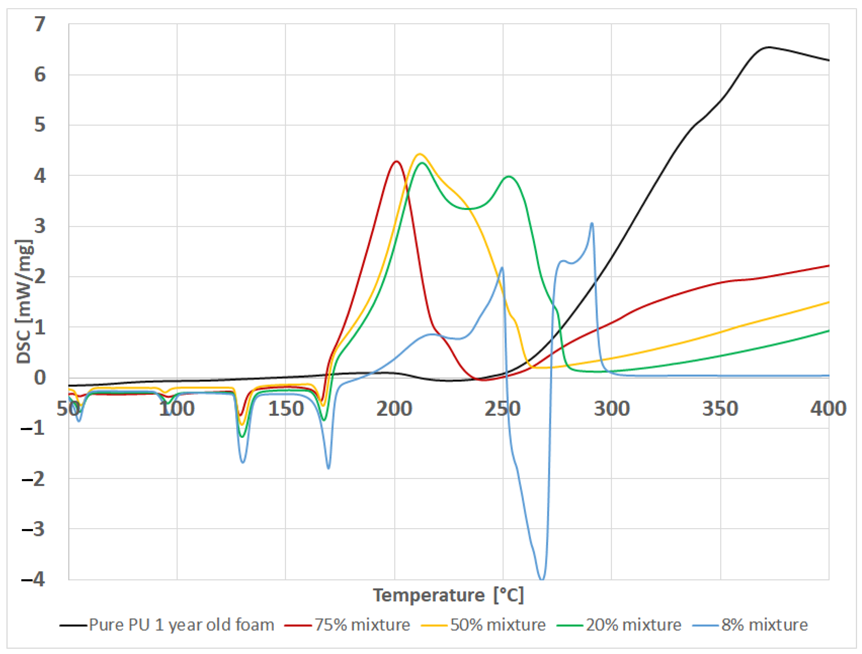 Energies 15 01674 g004