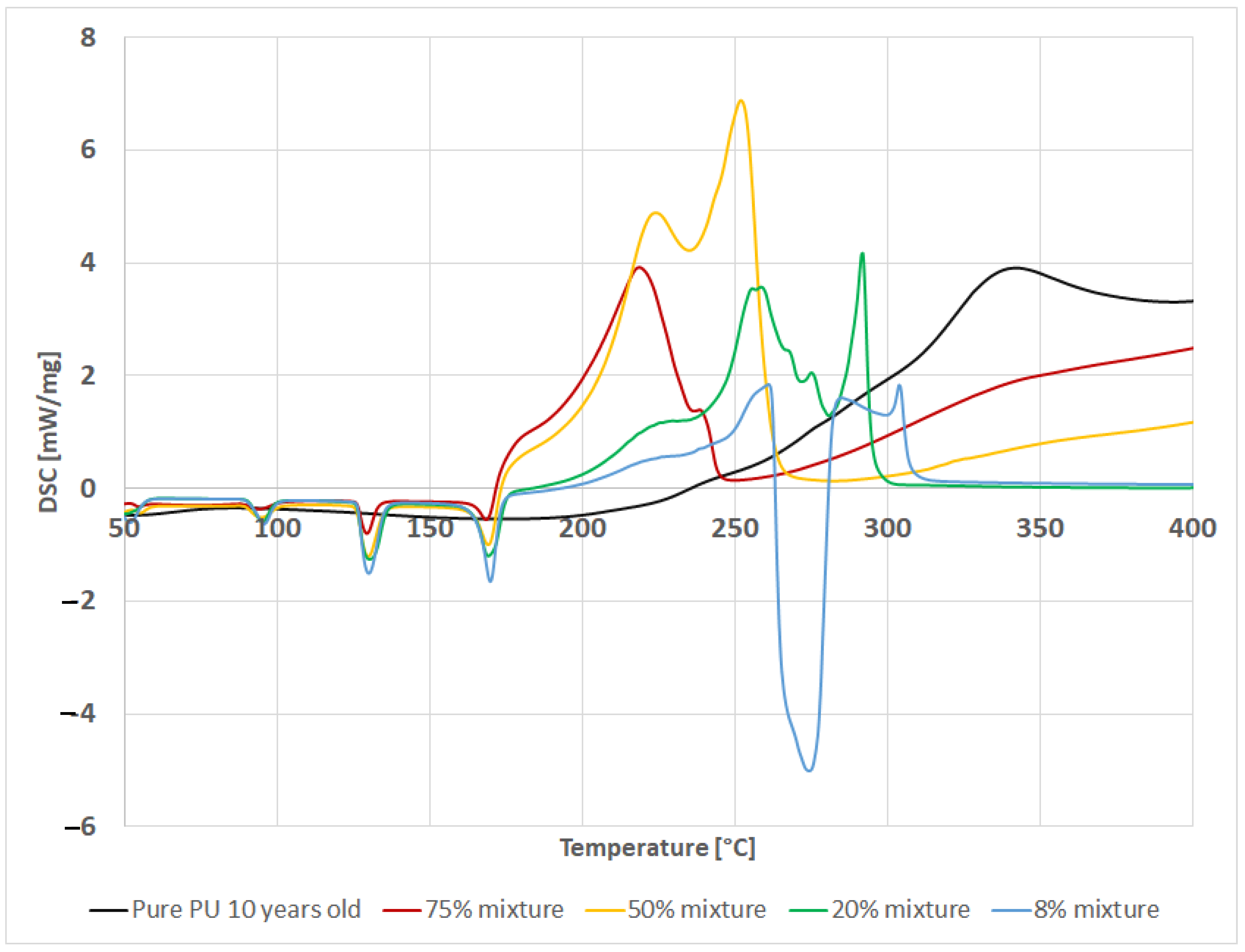 Energies 15 01674 g005