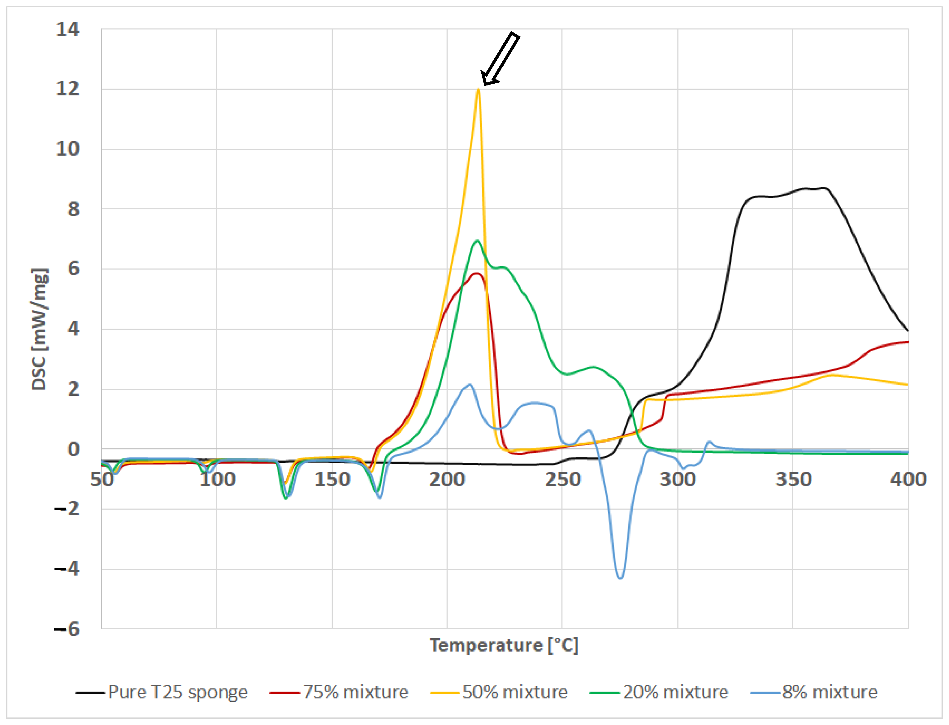 Energies 15 01674 g006