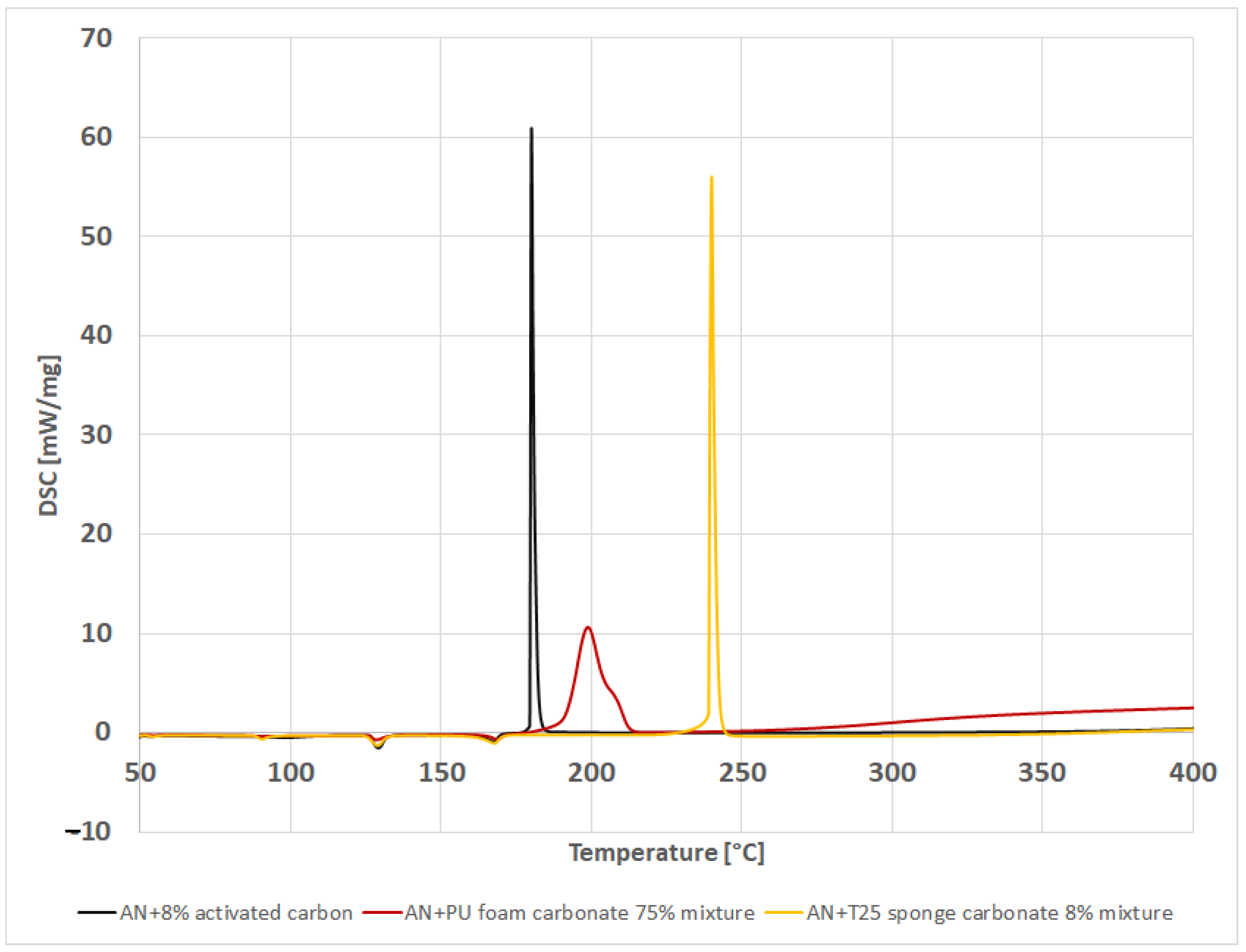 Energies 15 01674 g011