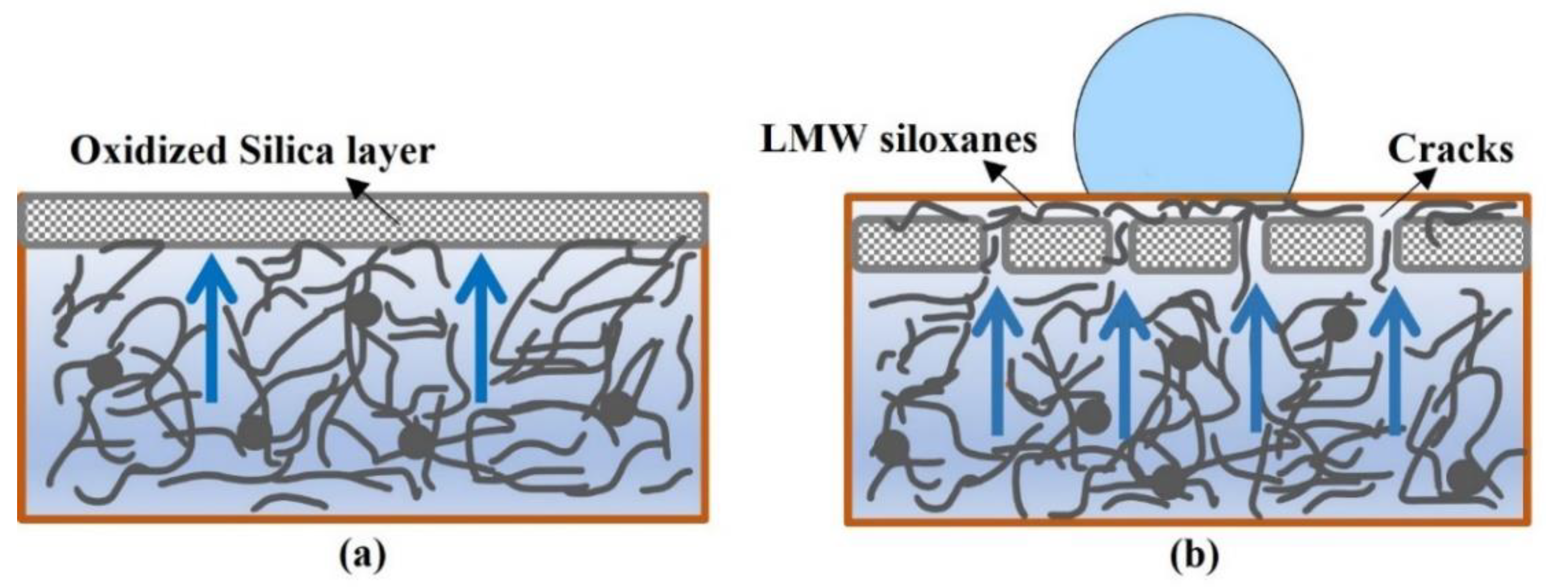 Energies 15 01677 g007 Energies 15 01677 g007