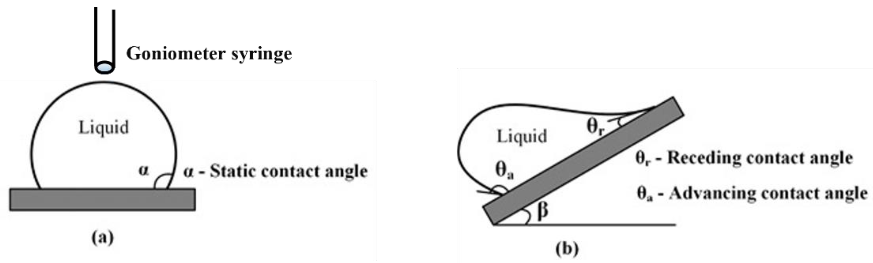 Energies 15 01677 g008 Energies 15 01677 g008