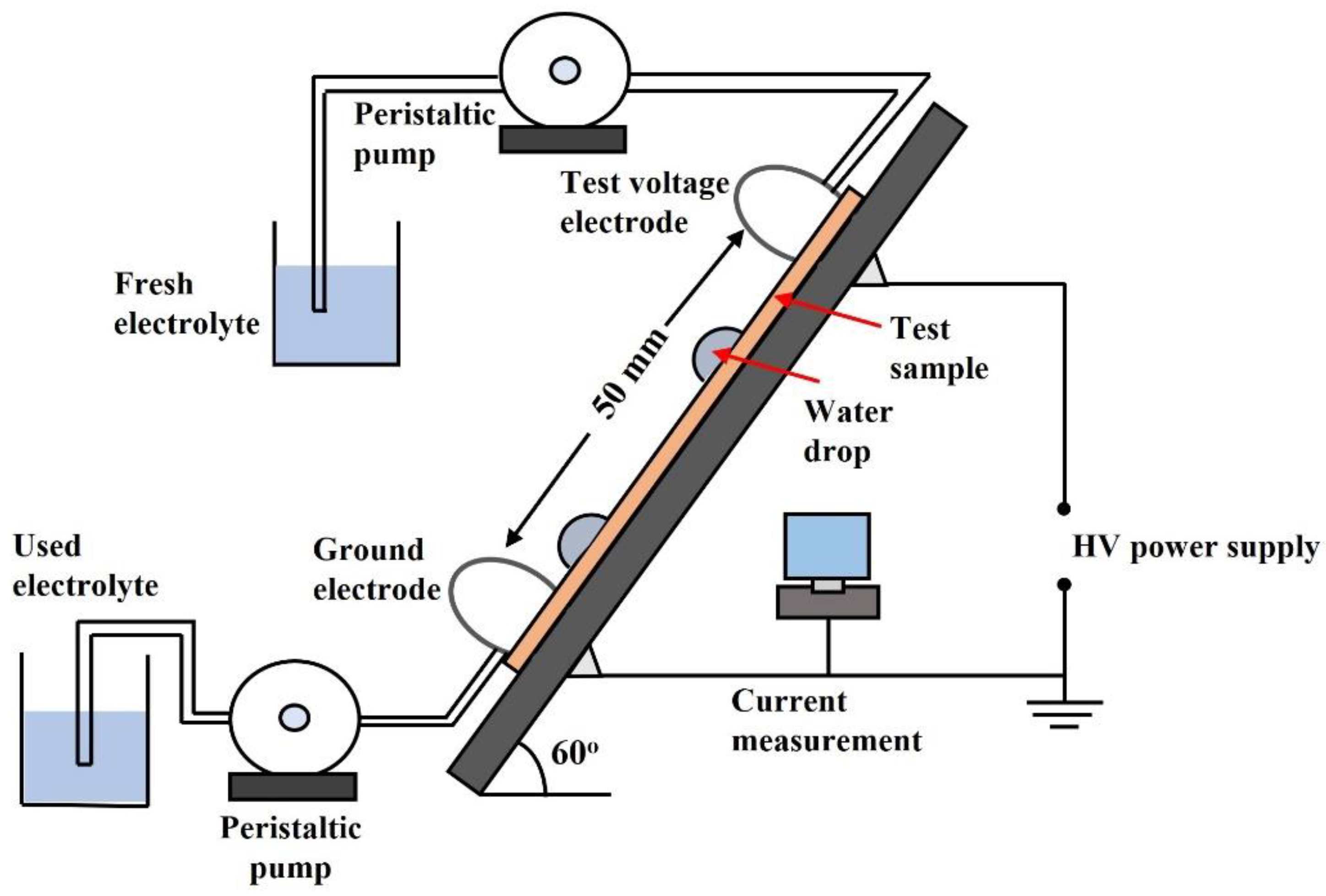 Energies 15 01677 g009 Energies 15 01677 g009