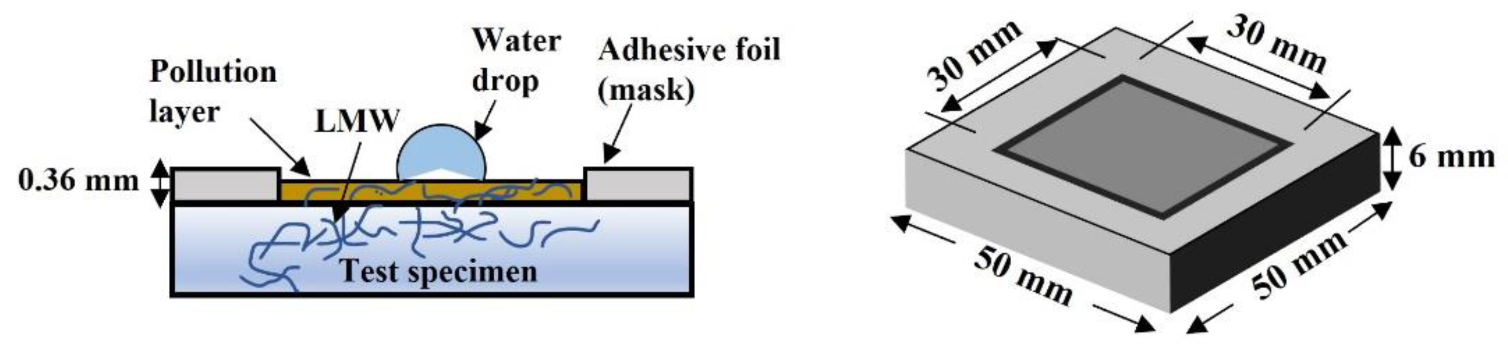 Energies 15 01677 g010 Energies 15 01677 g010