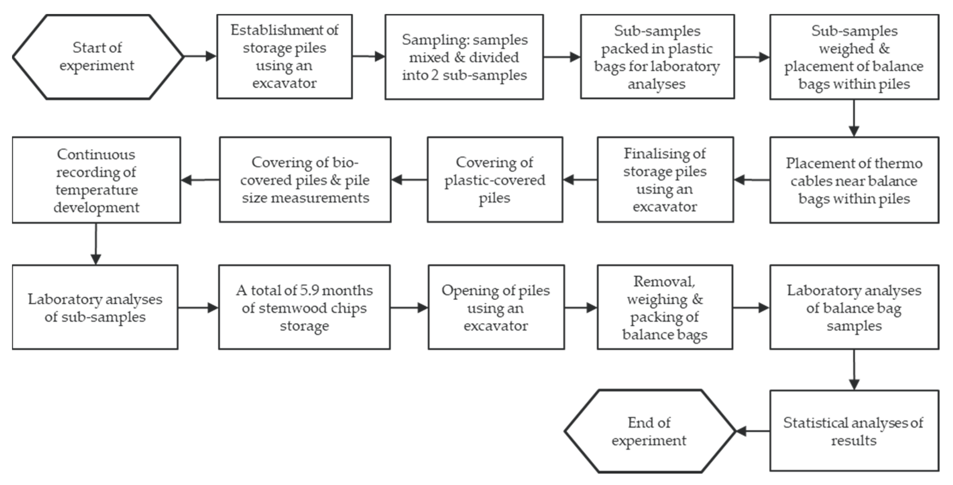 Energies 15 01680 g003