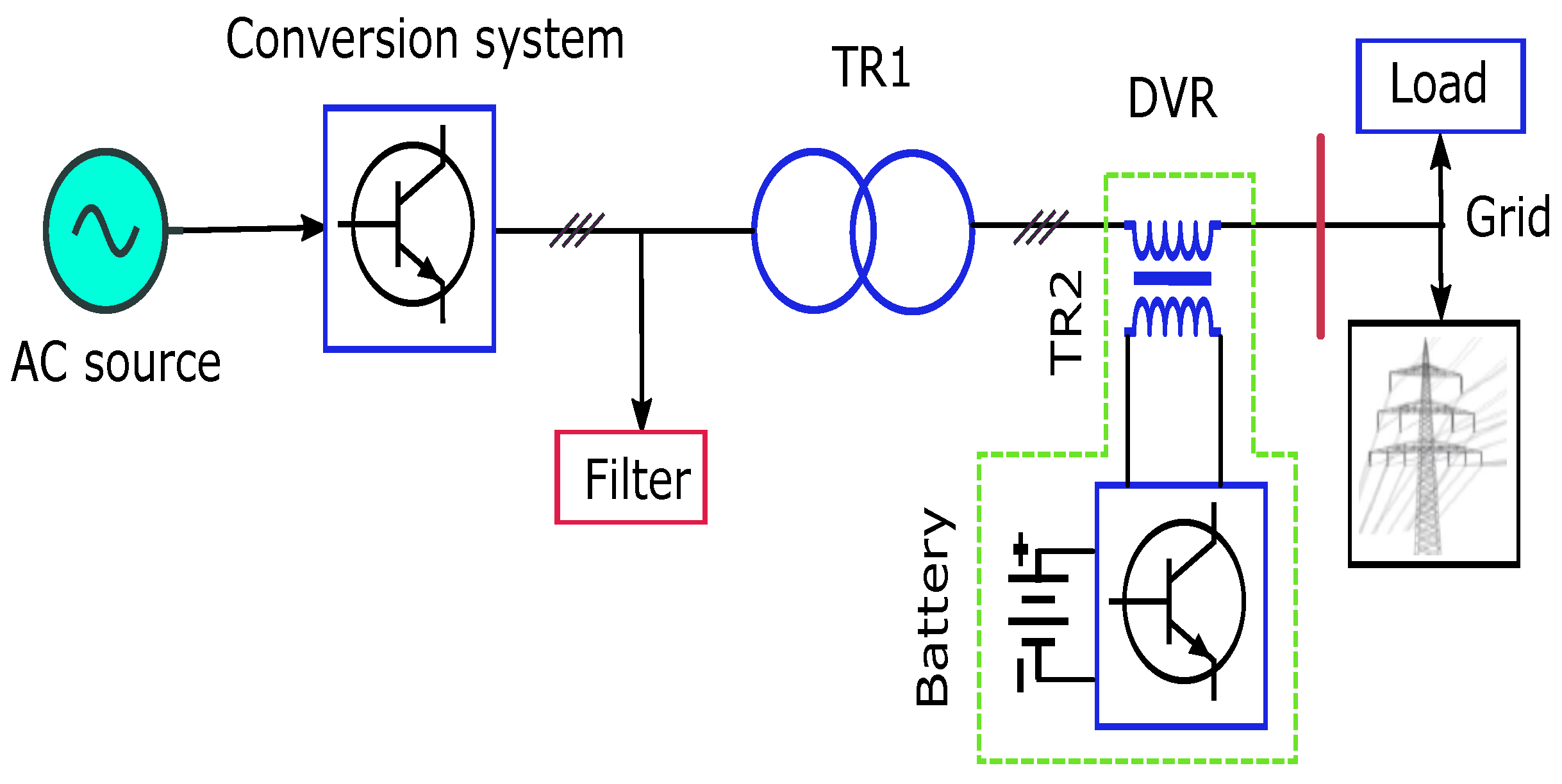 Energies 15 01681 g001