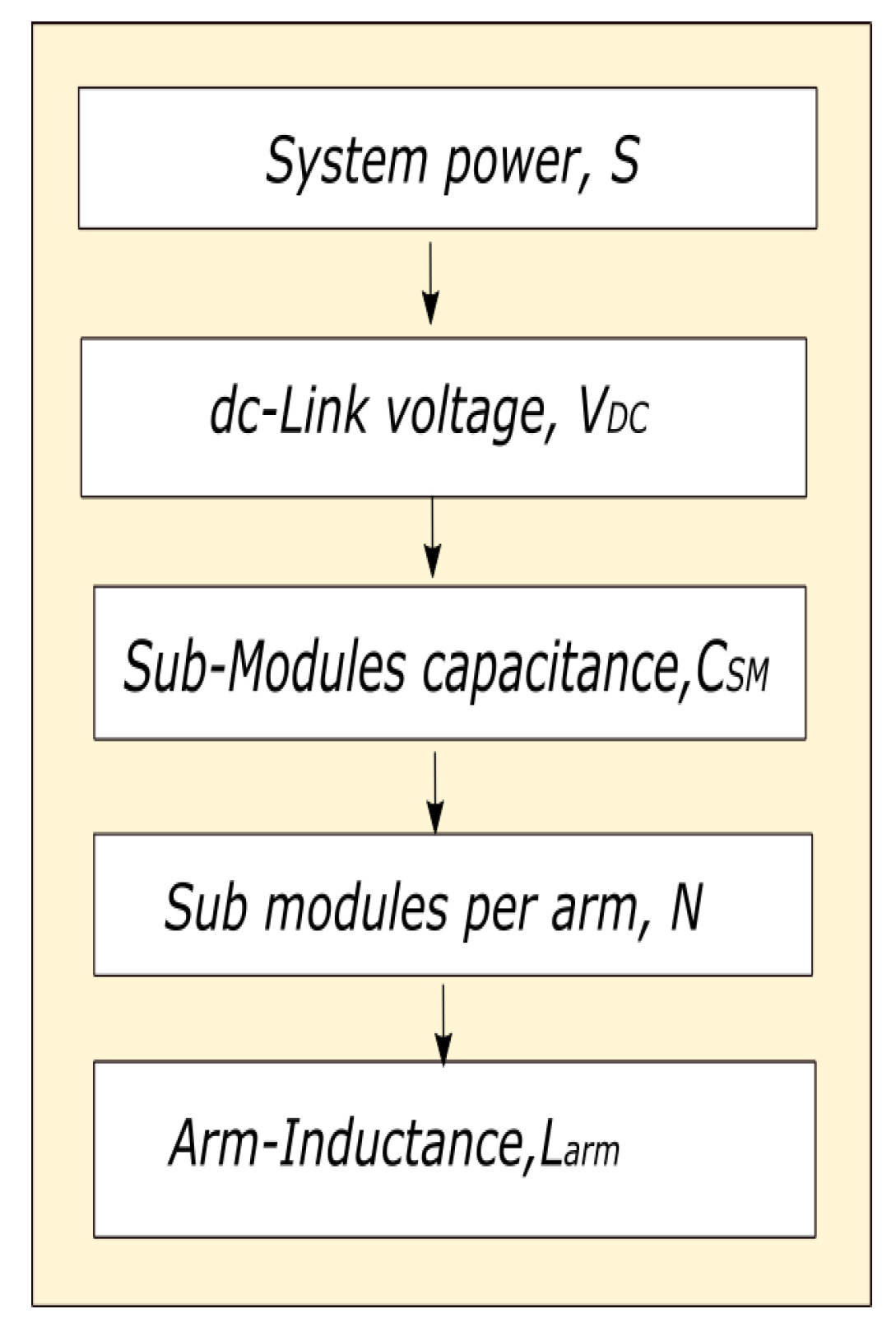 Energies 15 01681 g004