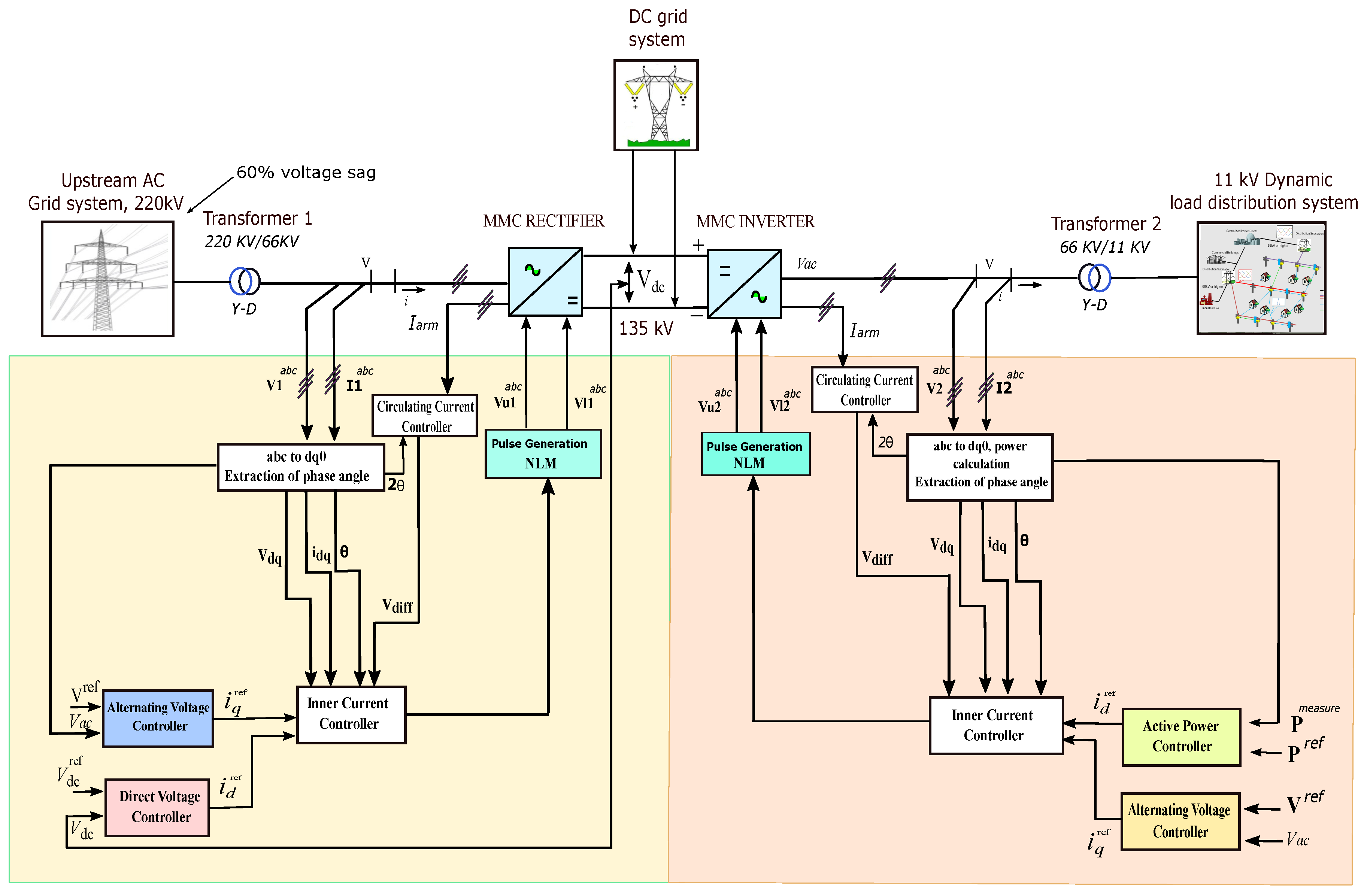 Energies 15 01681 g006