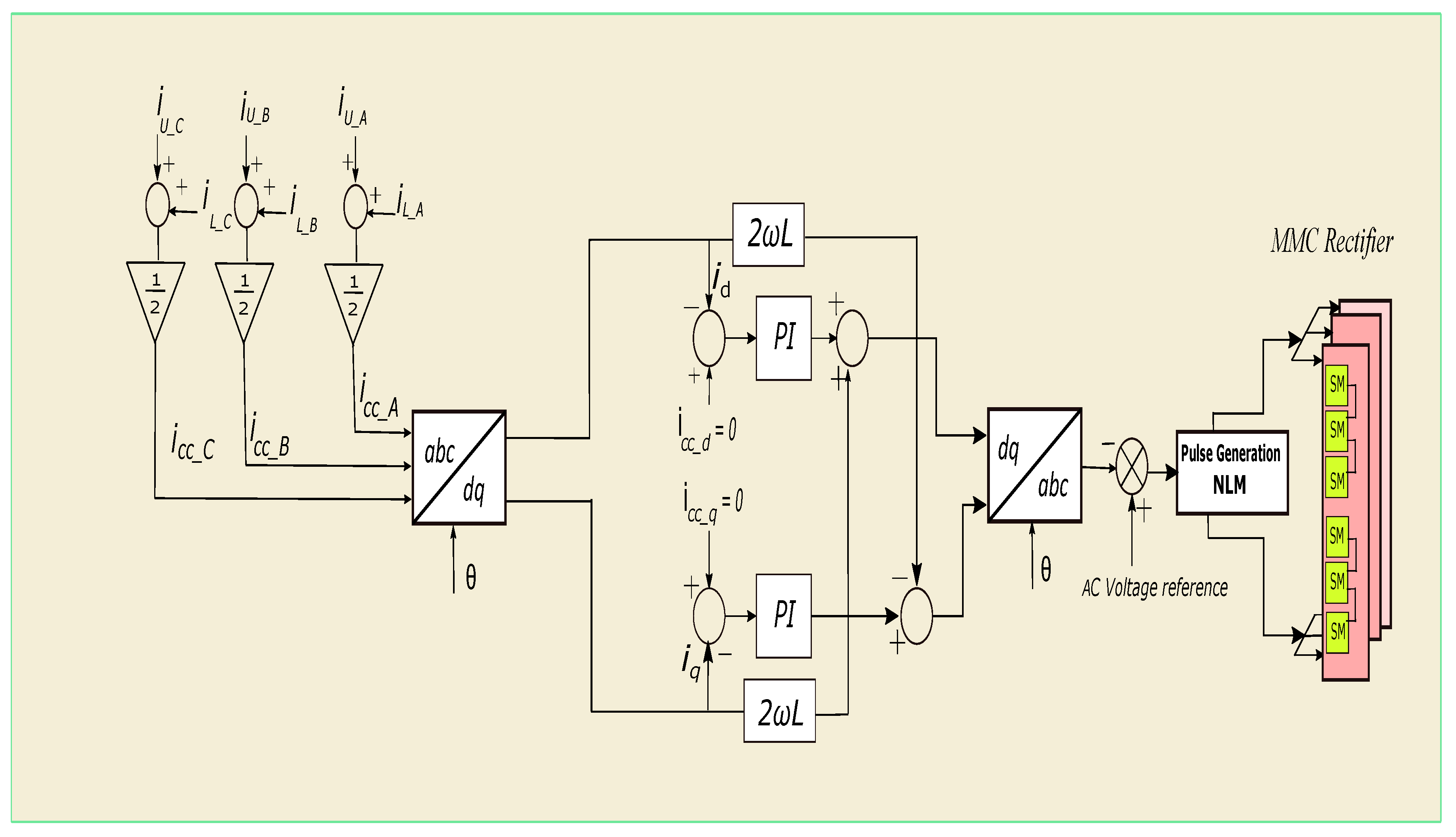 Energies 15 01681 g012