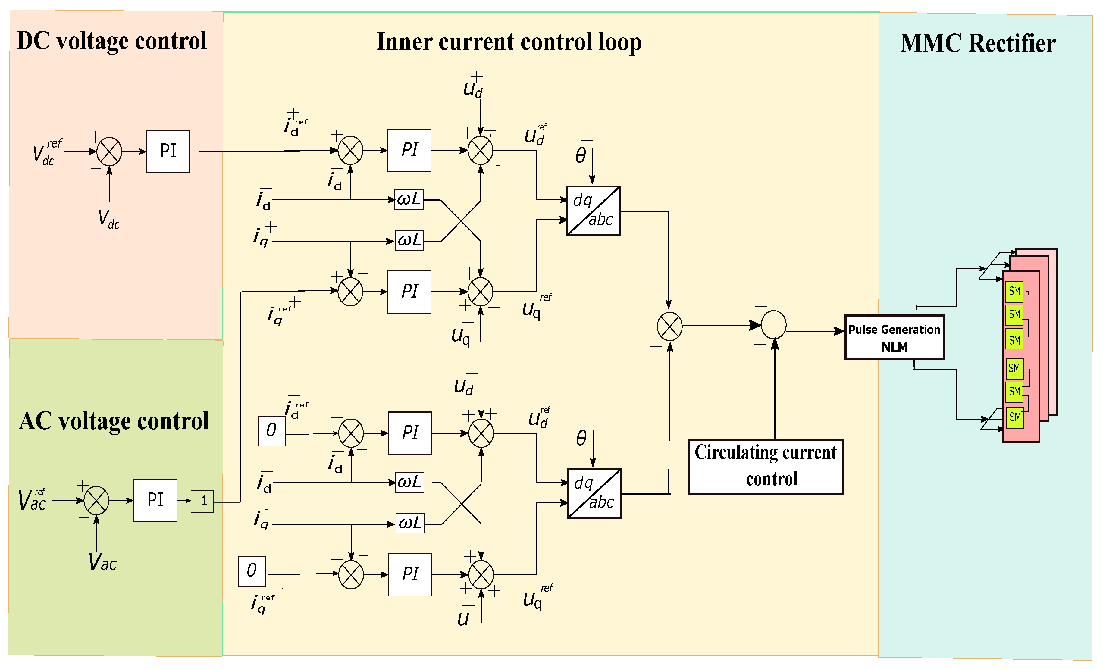 Energies 15 01681 g013