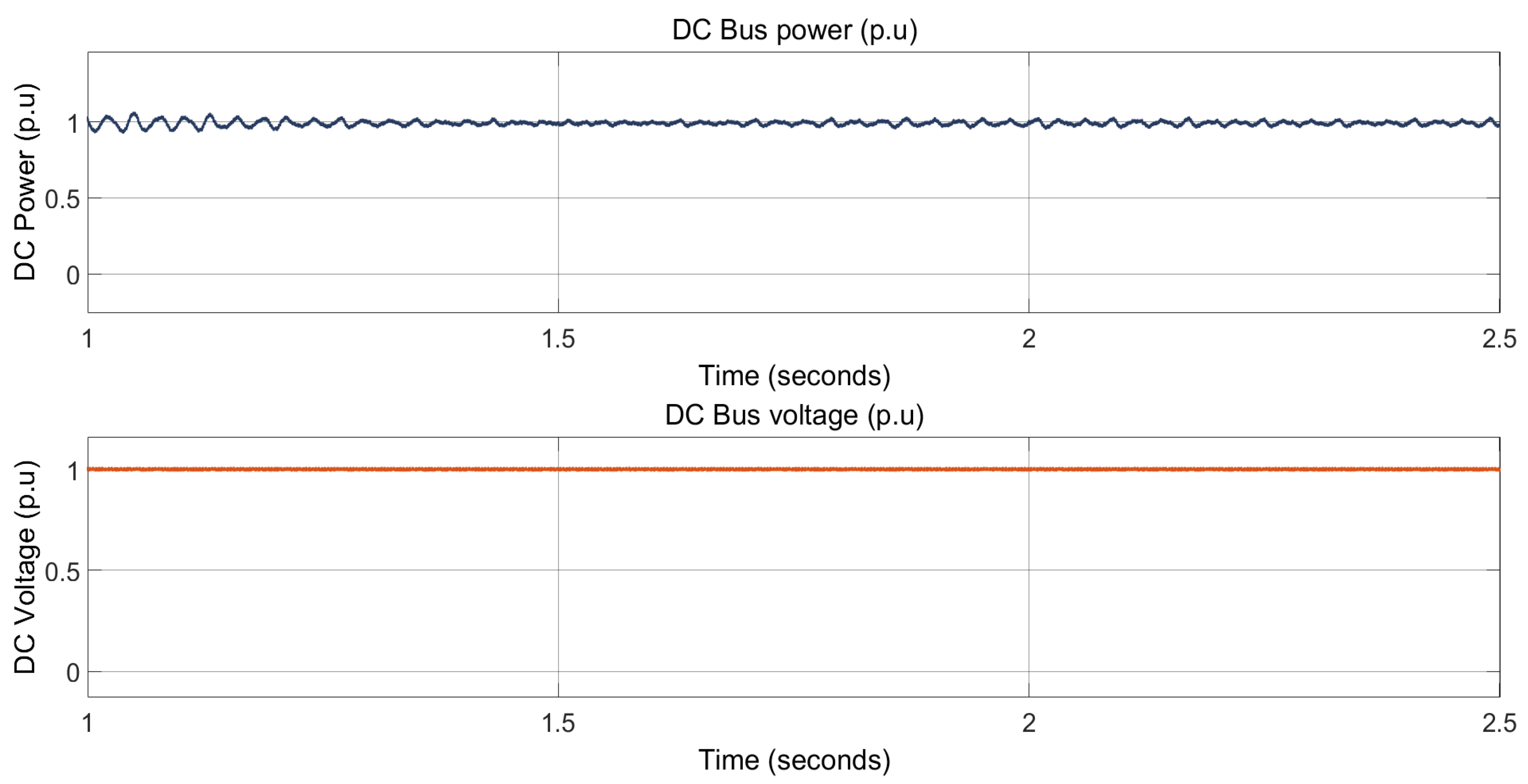 Energies 15 01681 g014